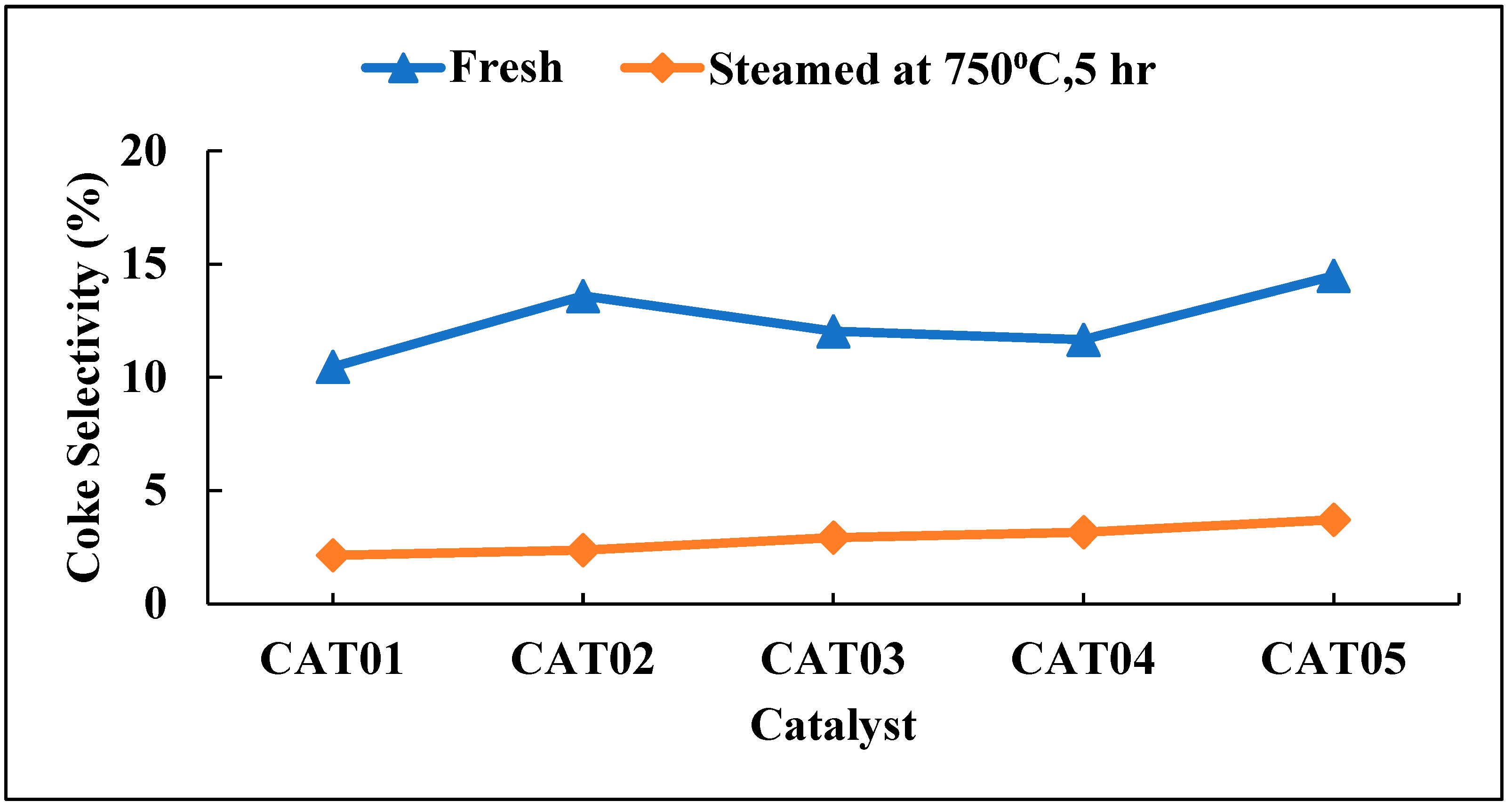 Catalysts 13 01255 g009