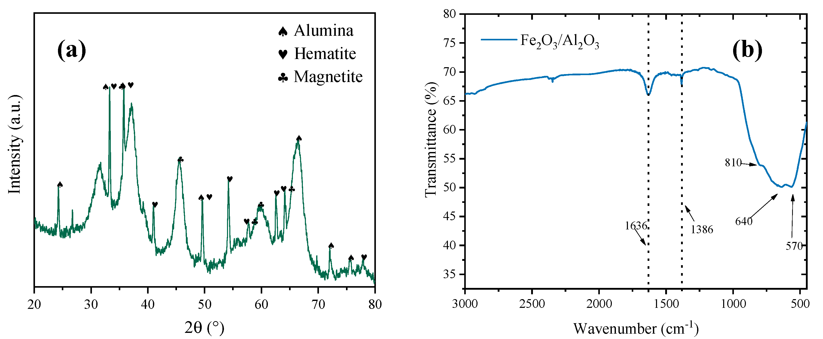 Catalysts 13 01259 g001