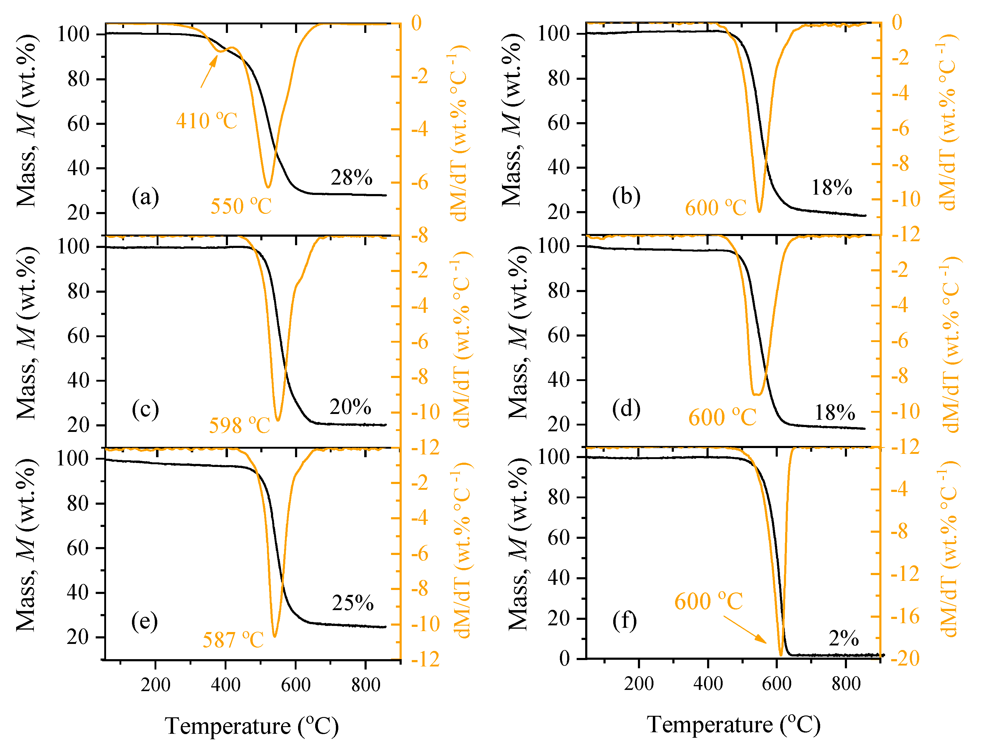 Catalysts 13 01259 g003