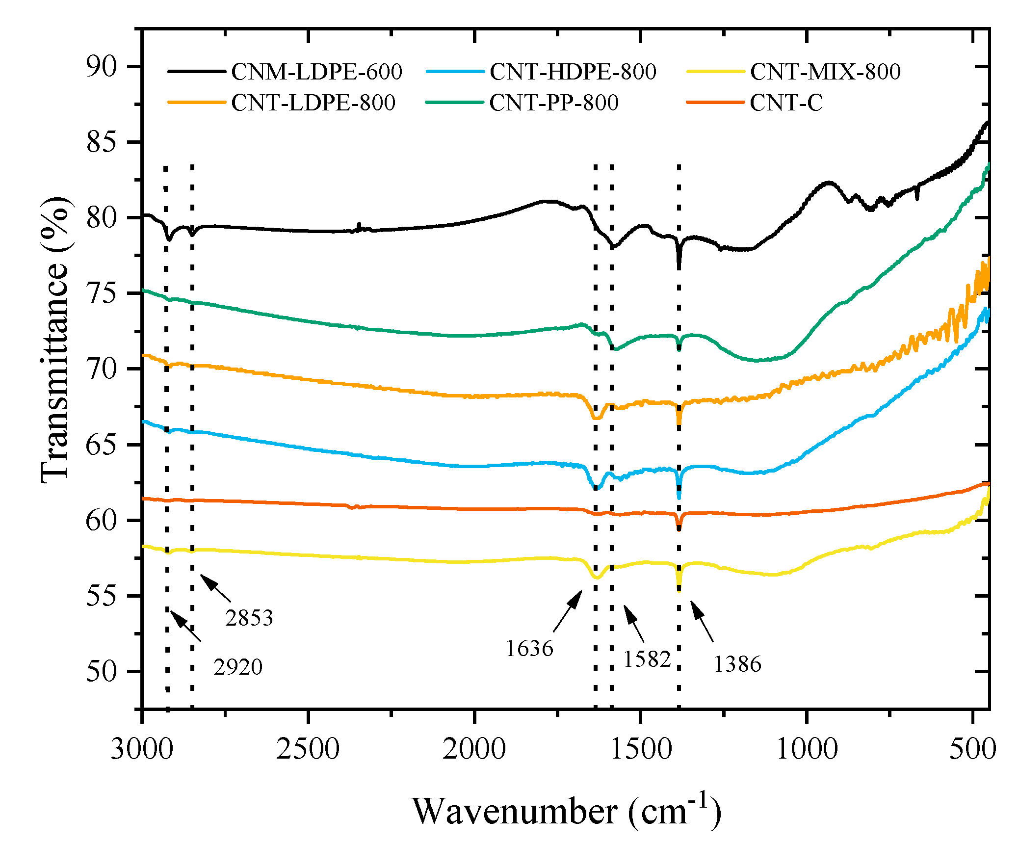 Catalysts 13 01259 g004