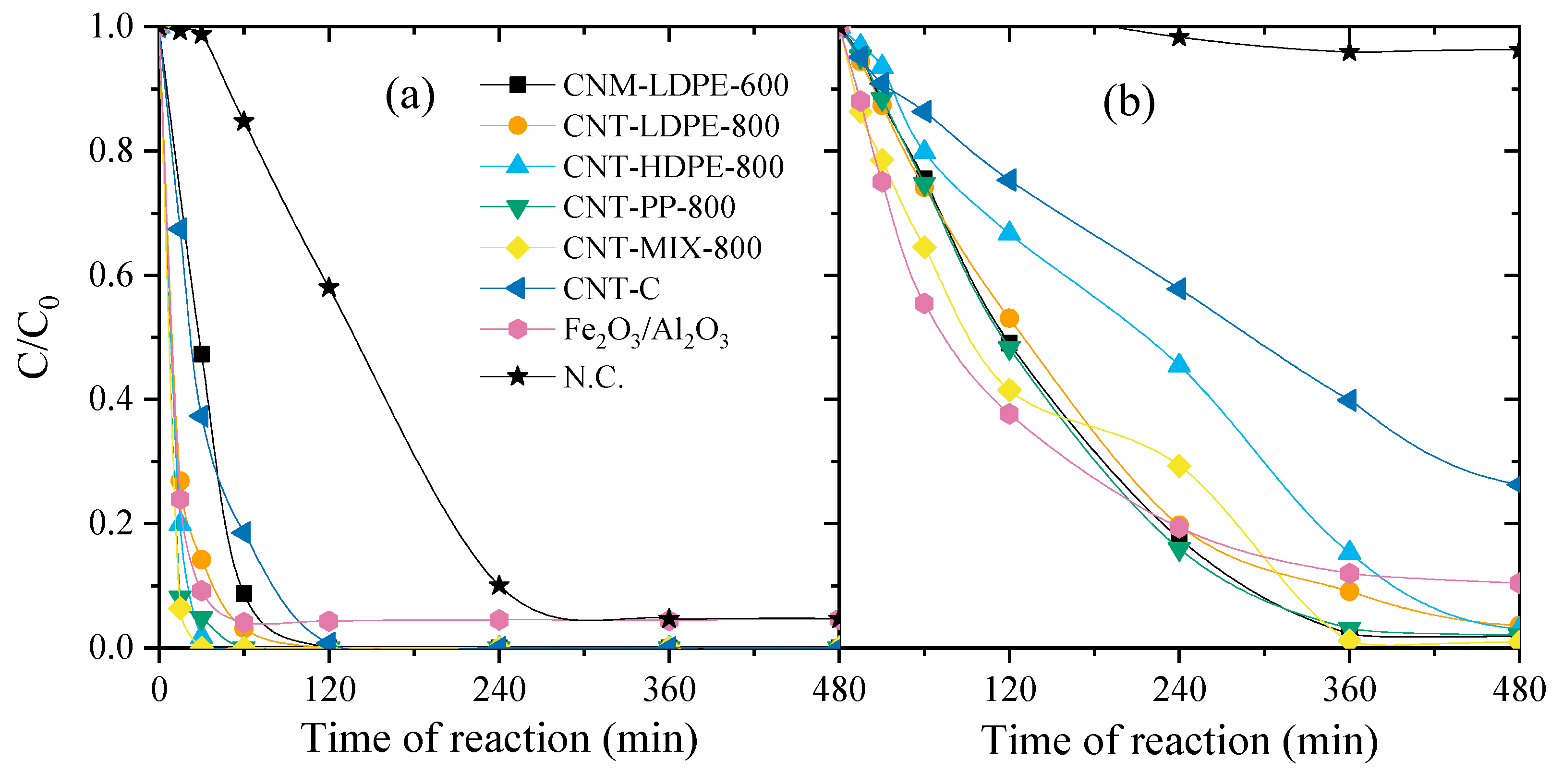 Catalysts 13 01259 g005