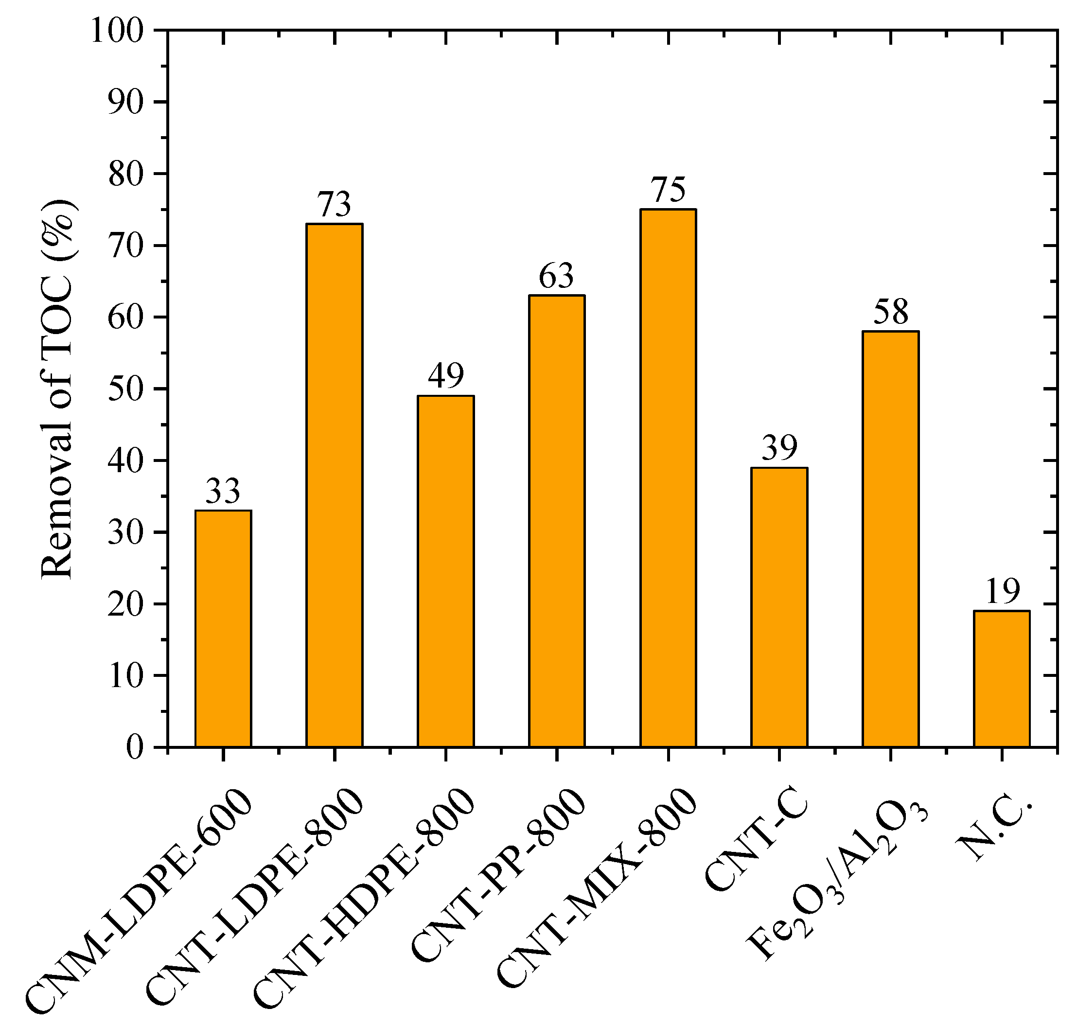 Catalysts 13 01259 g006