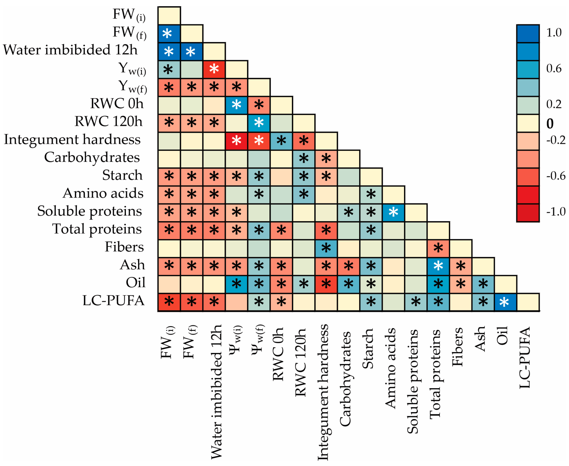 Catalysts 13 01263 g002