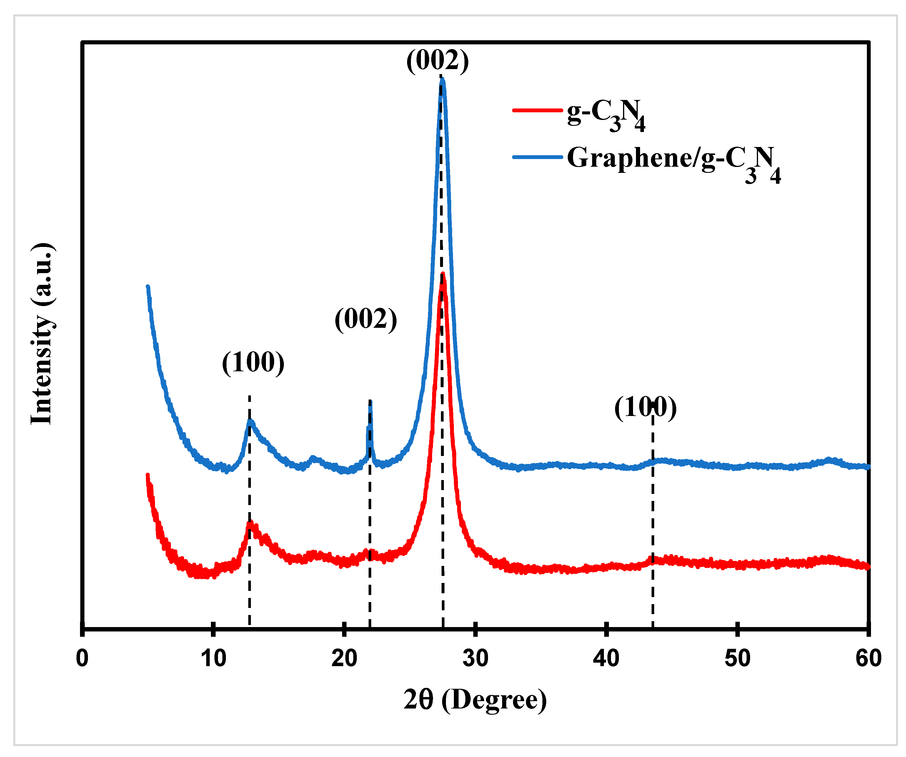 Catalysts 13 01265 g001