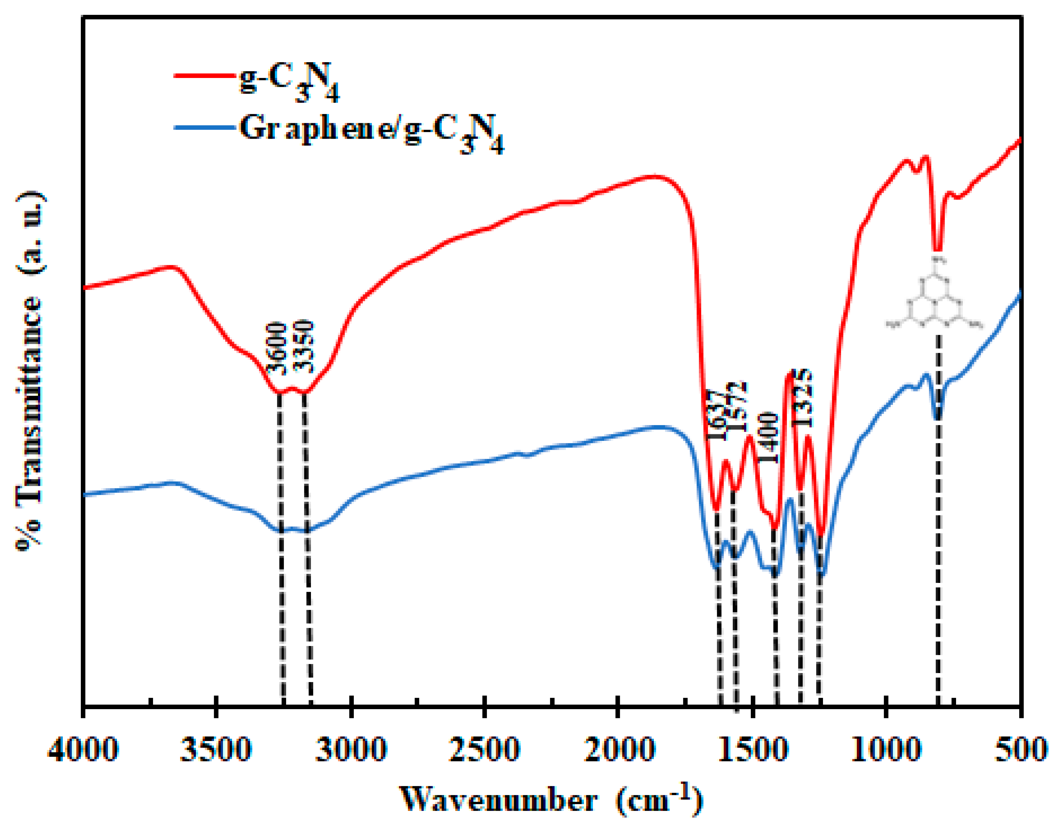 Catalysts 13 01265 g003