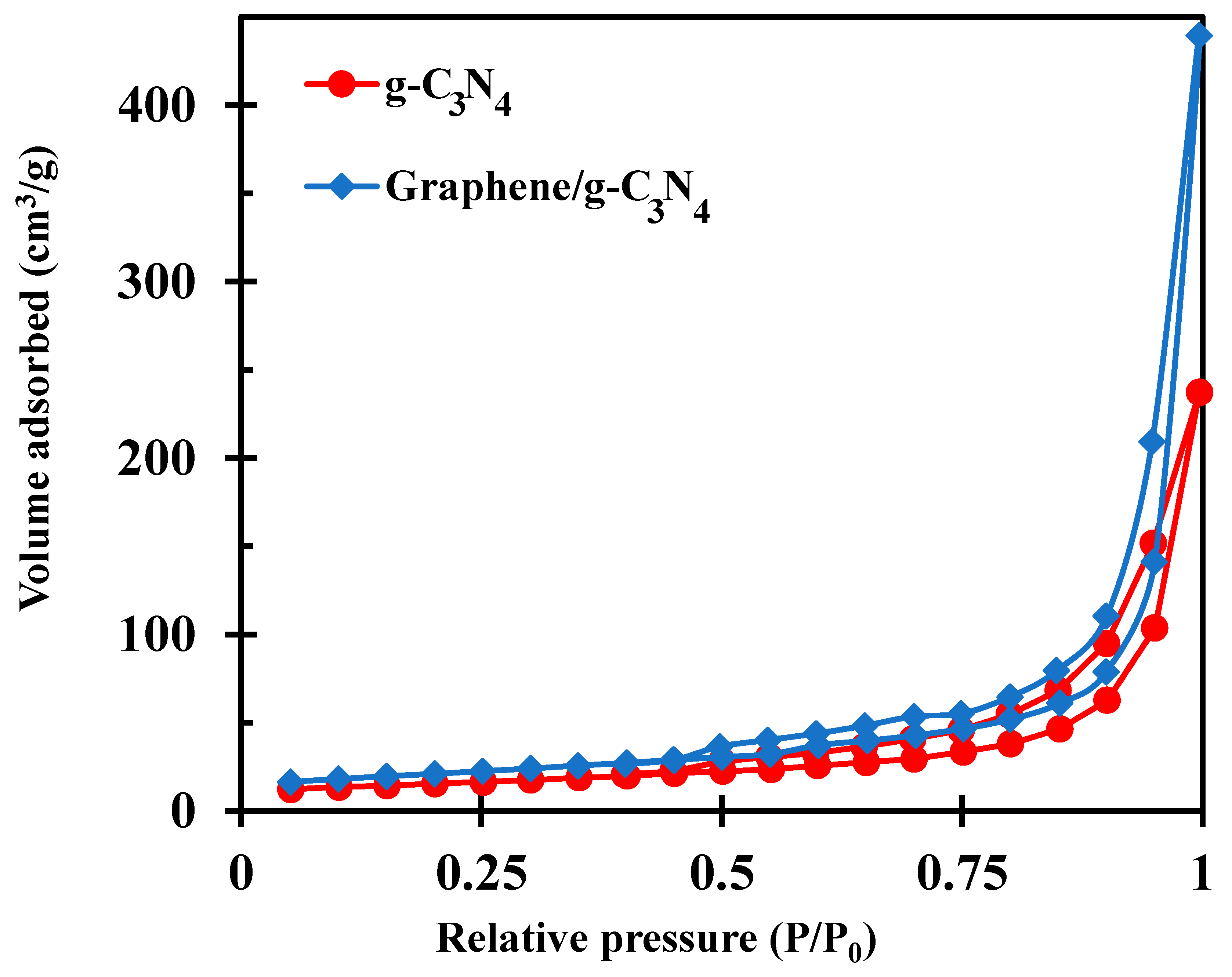Catalysts 13 01265 g004