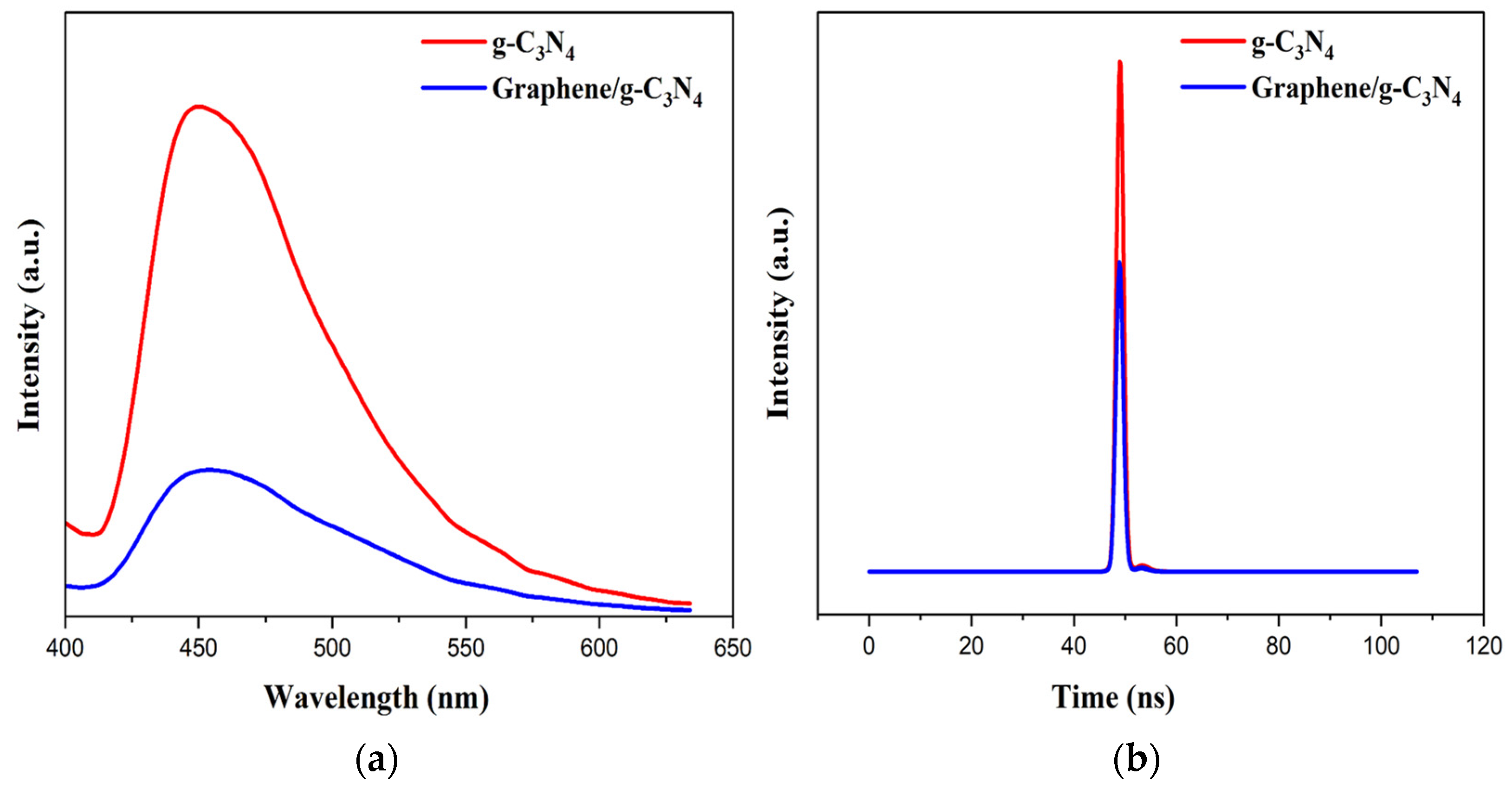 Catalysts 13 01265 g005