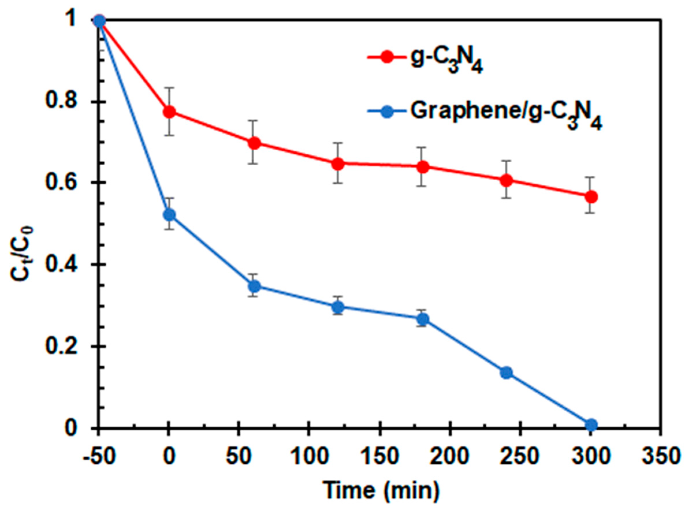 Catalysts 13 01265 g007