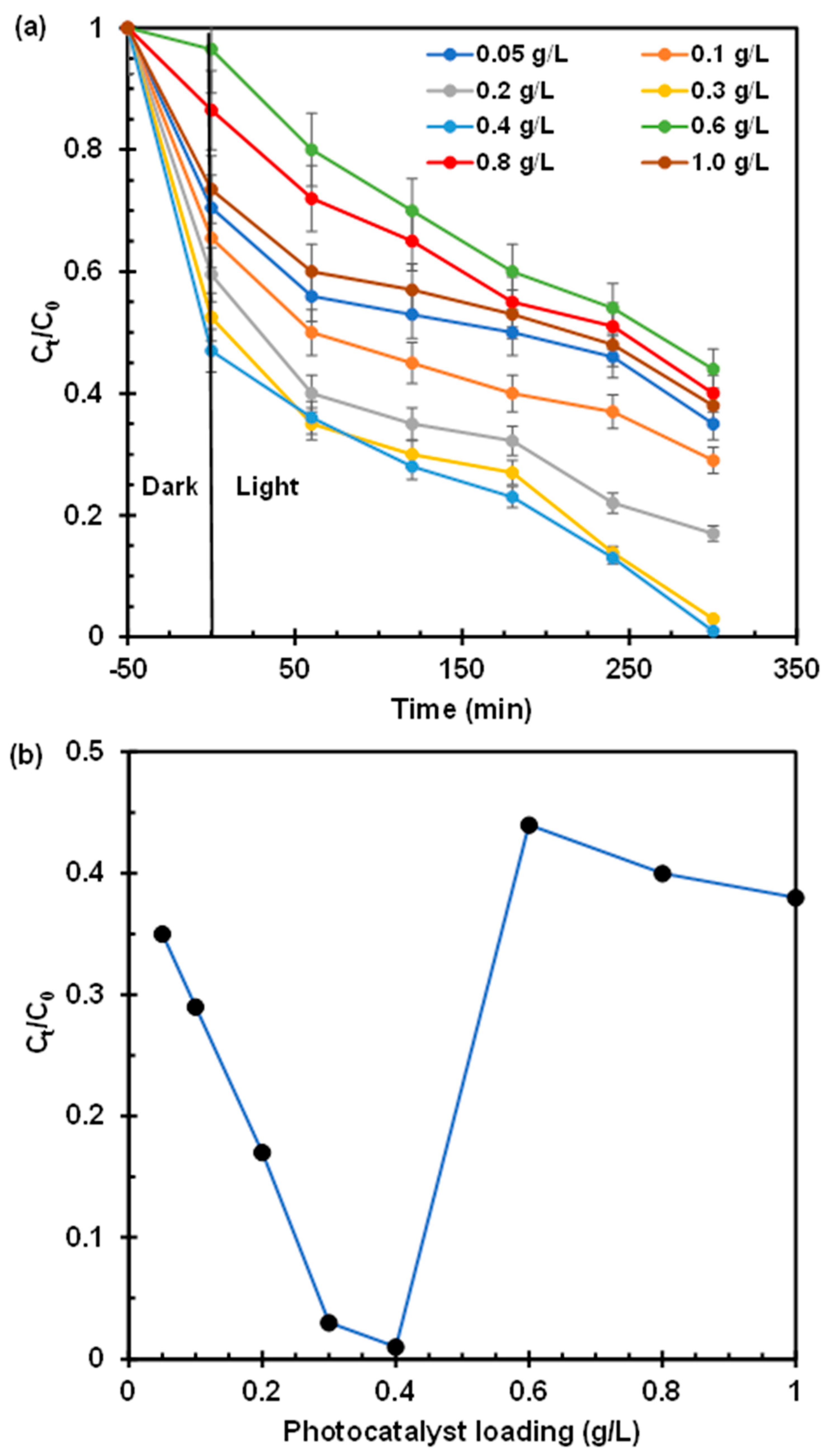 Catalysts 13 01265 g008
