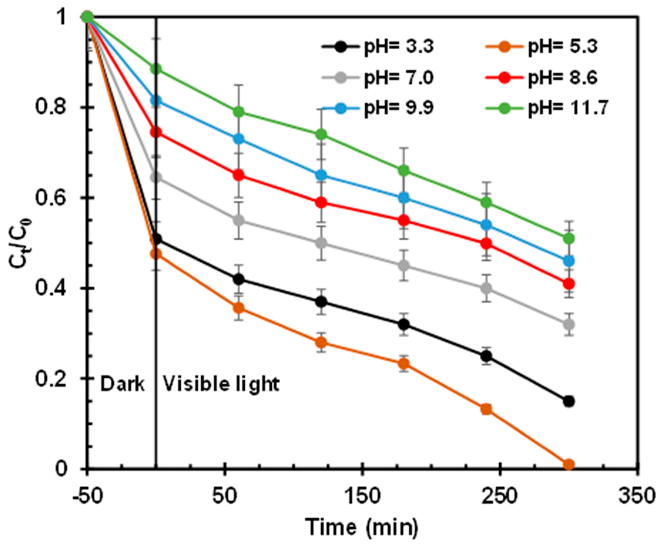 Catalysts 13 01265 g009