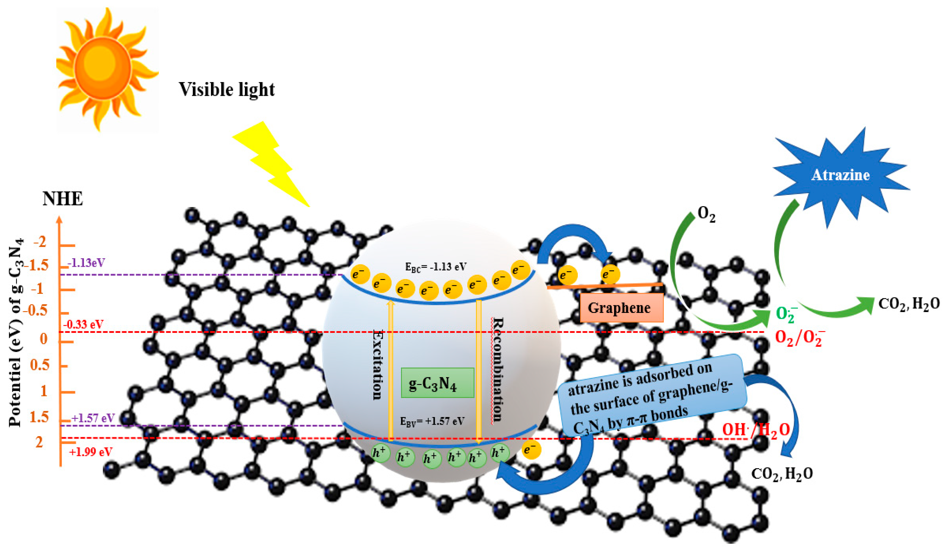 Catalysts 13 01265 g010