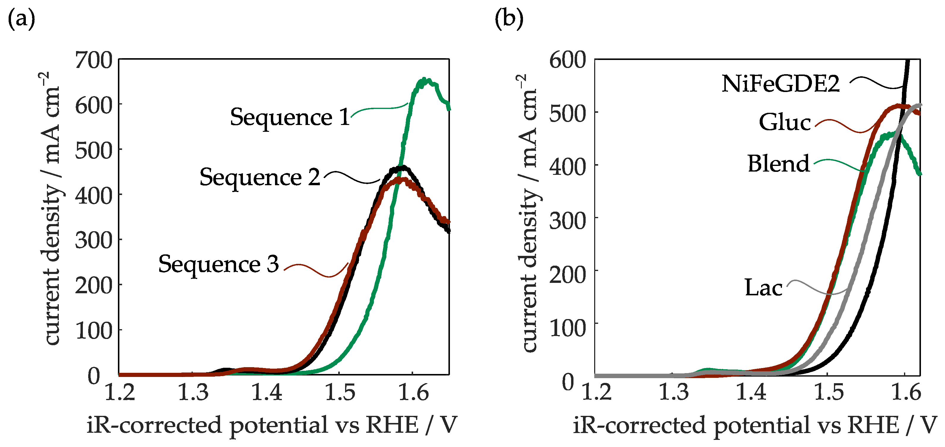 Catalysts 13 01266 g004