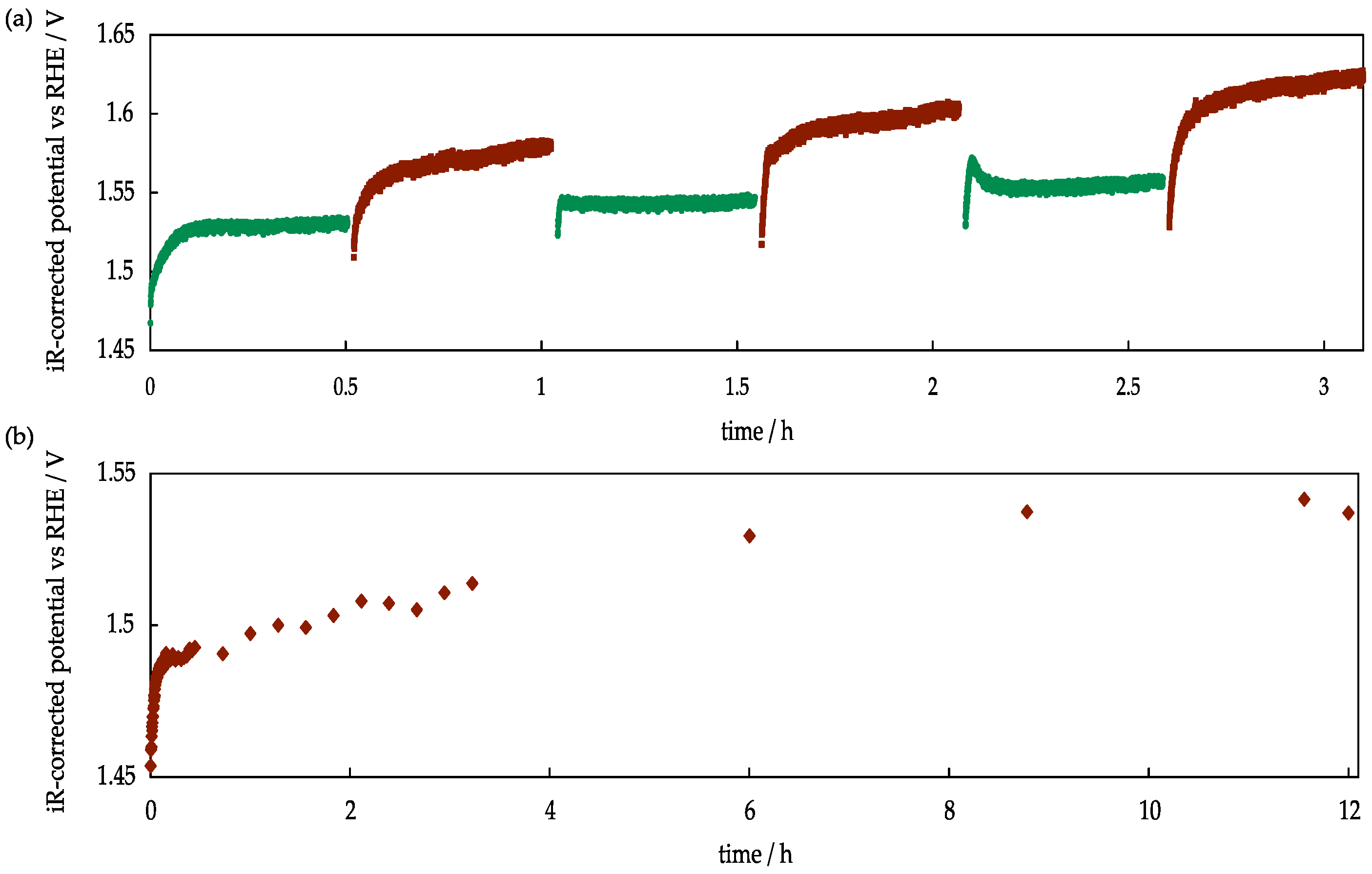 Catalysts 13 01266 g007