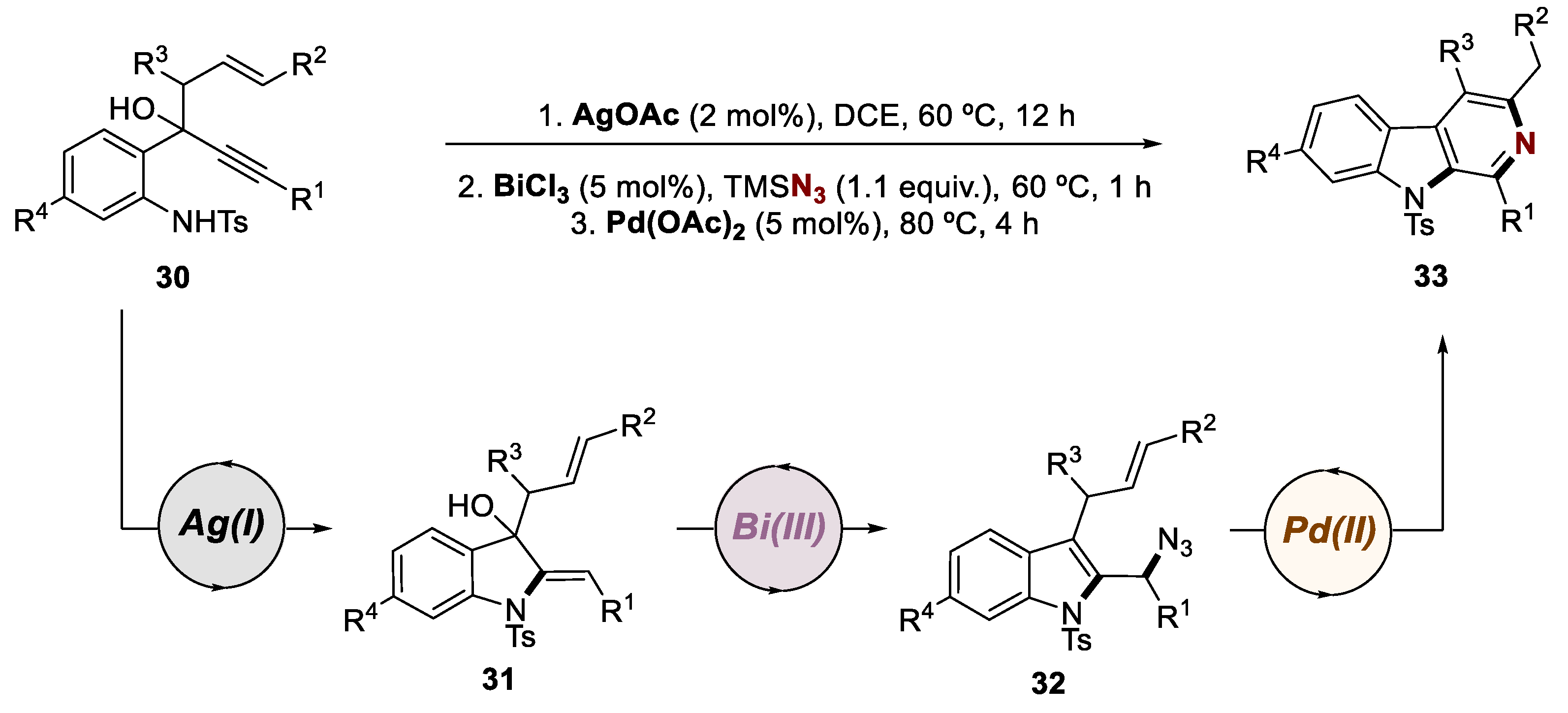 Catalysts 13 01268 sch008