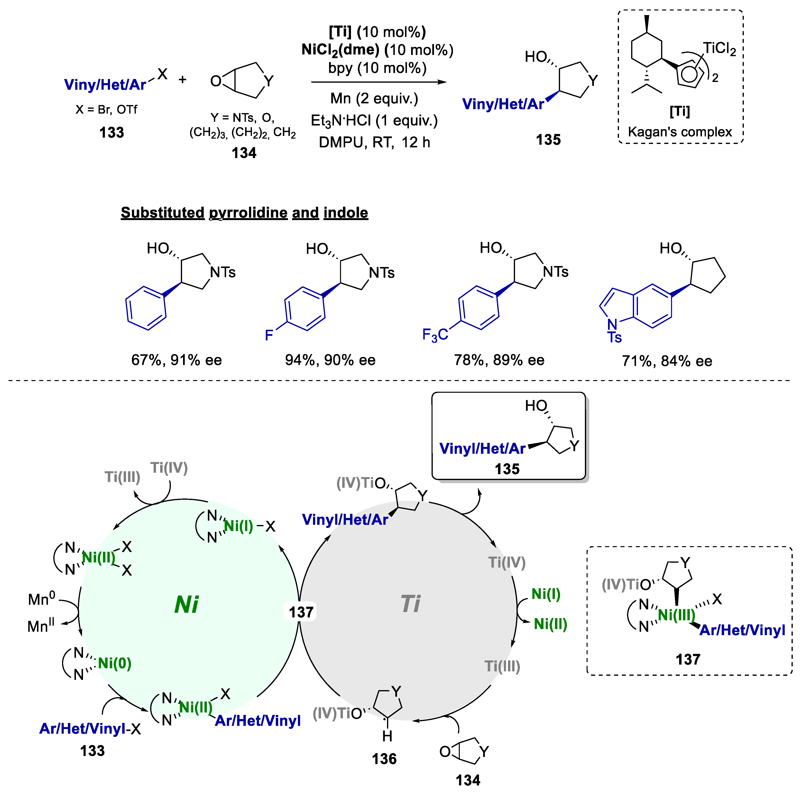 Catalysts 13 01268 sch025