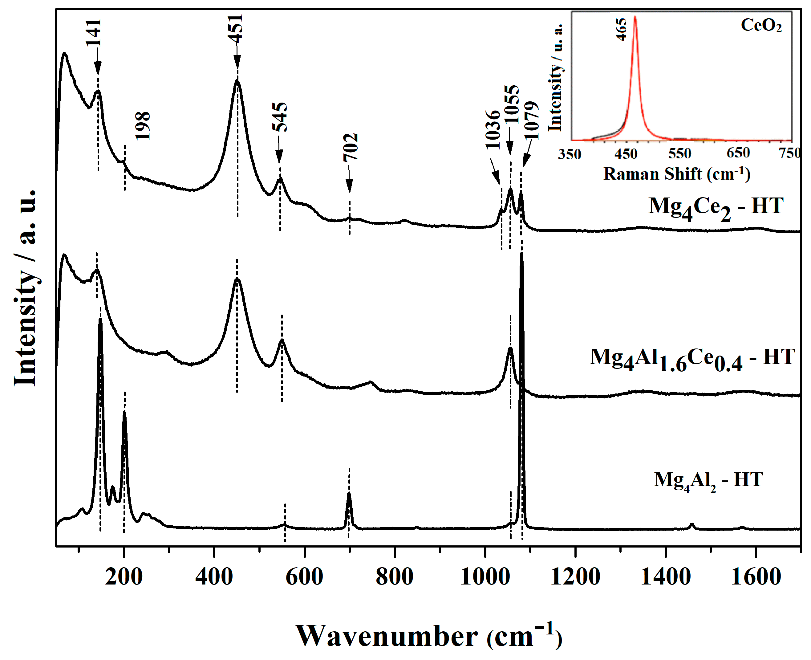 Catalysts 13 01269 g002