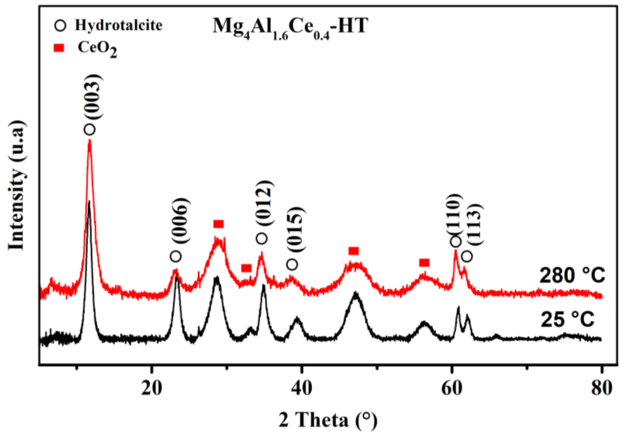 Catalysts 13 01269 g005