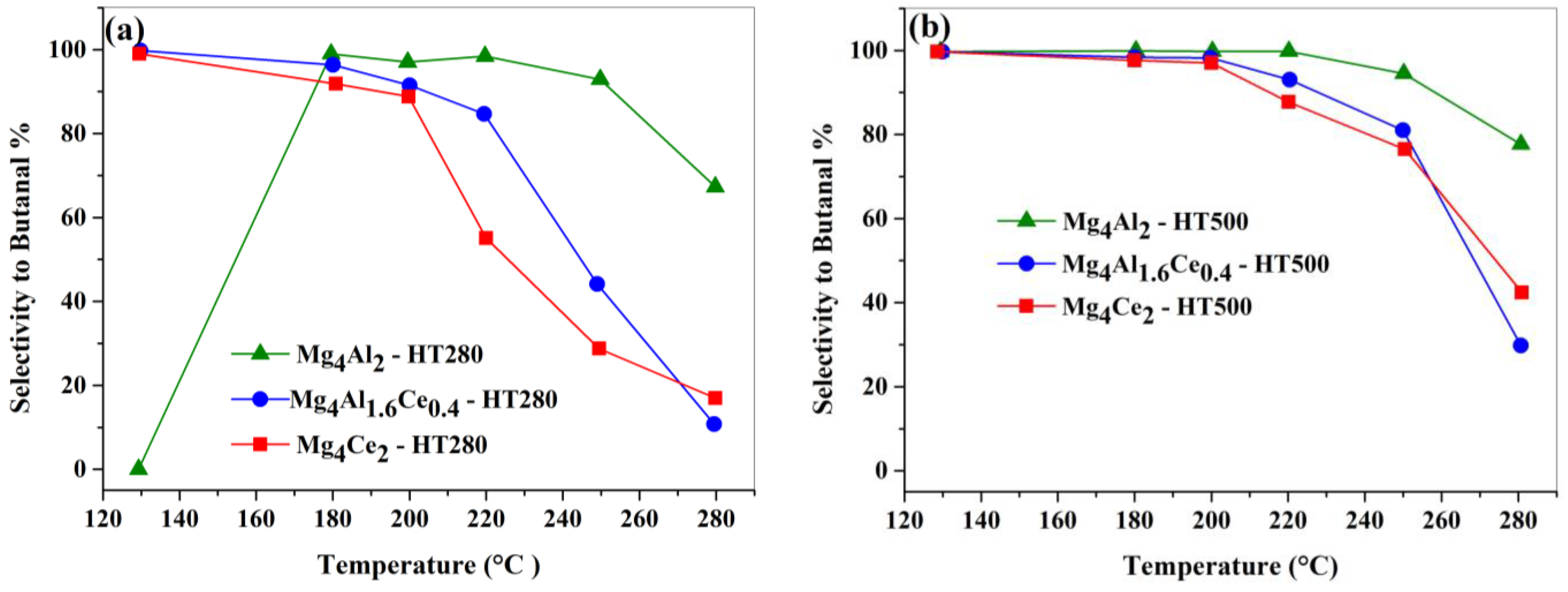 Catalysts 13 01269 g010