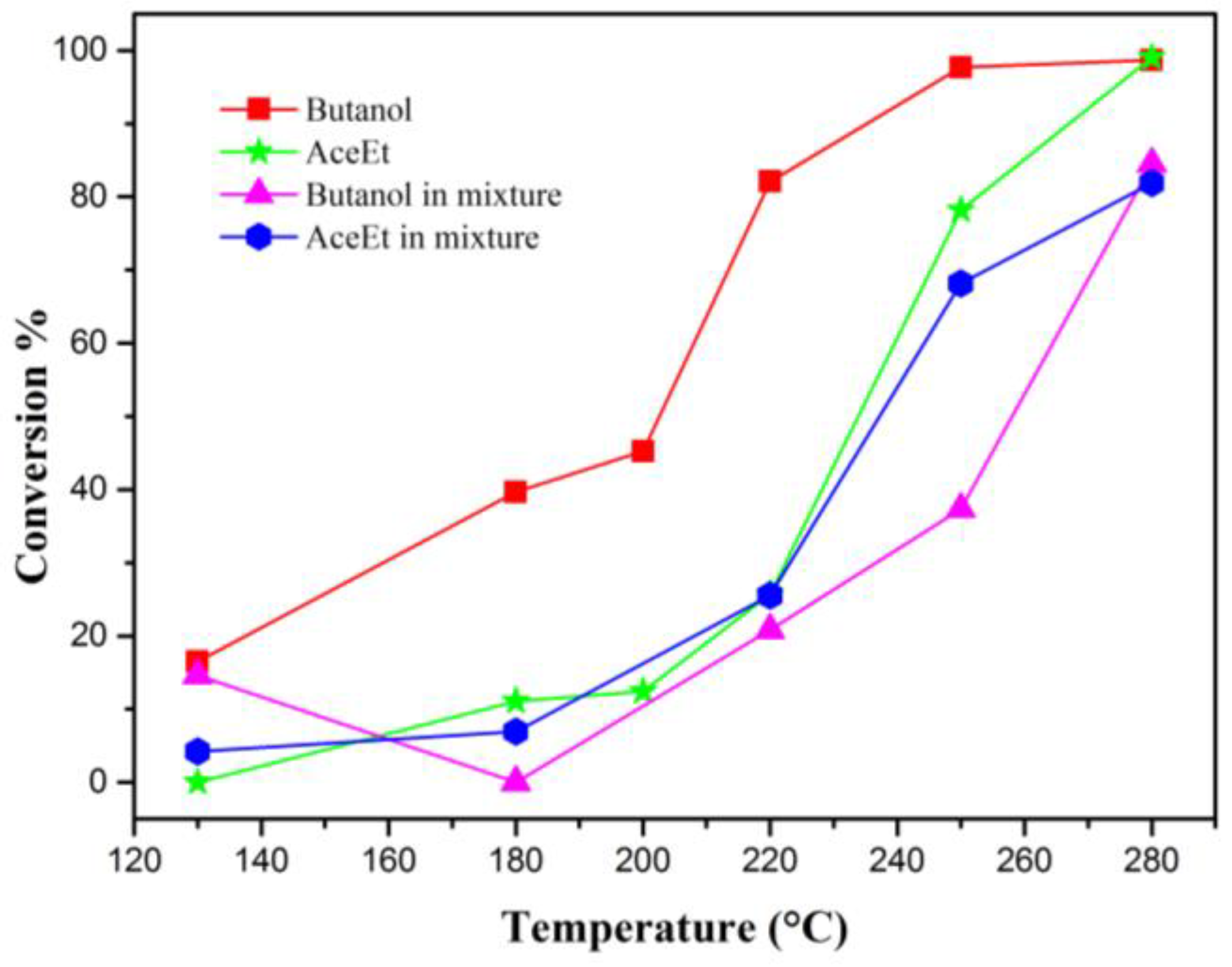 Catalysts 13 01269 g012