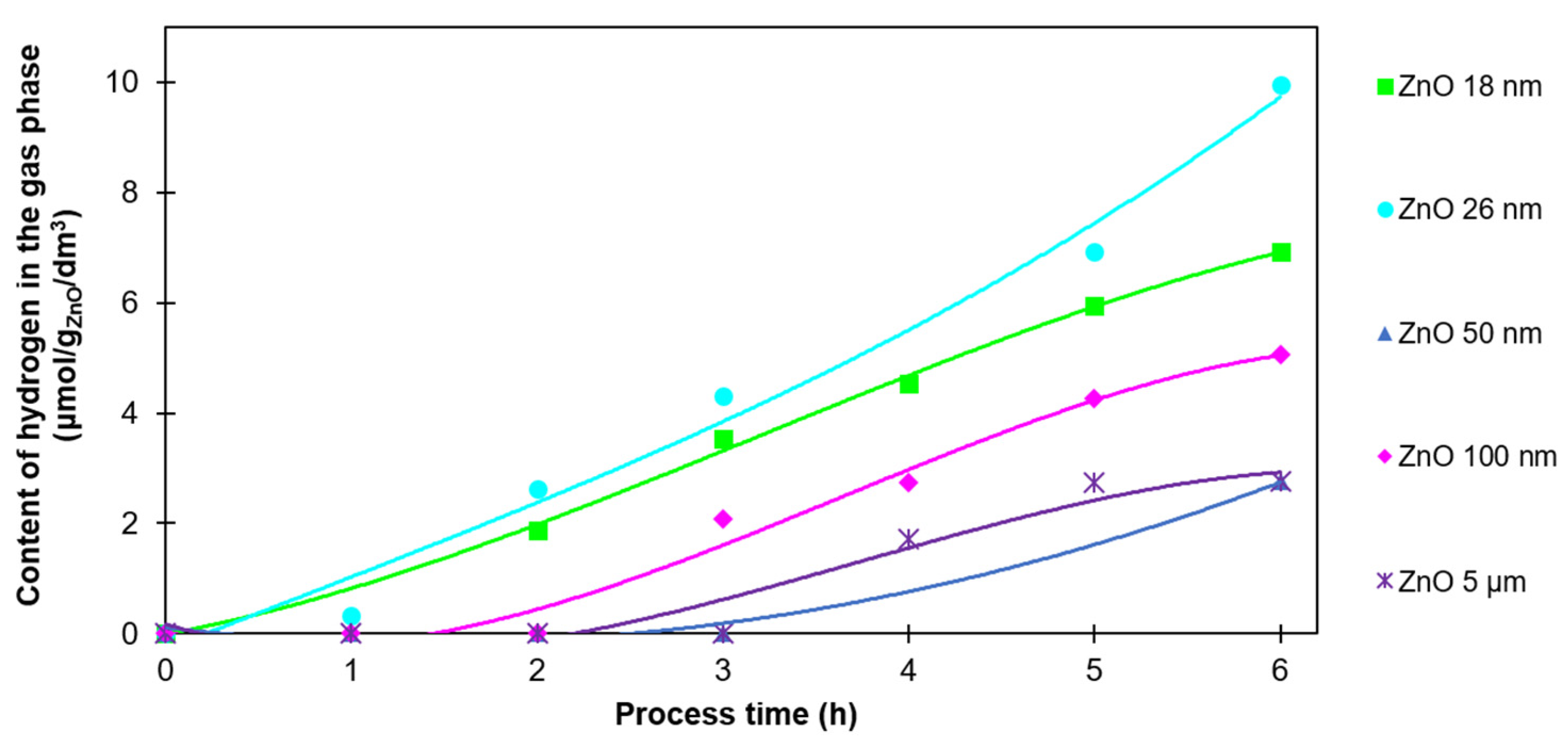 Catalysts 13 01270 g004