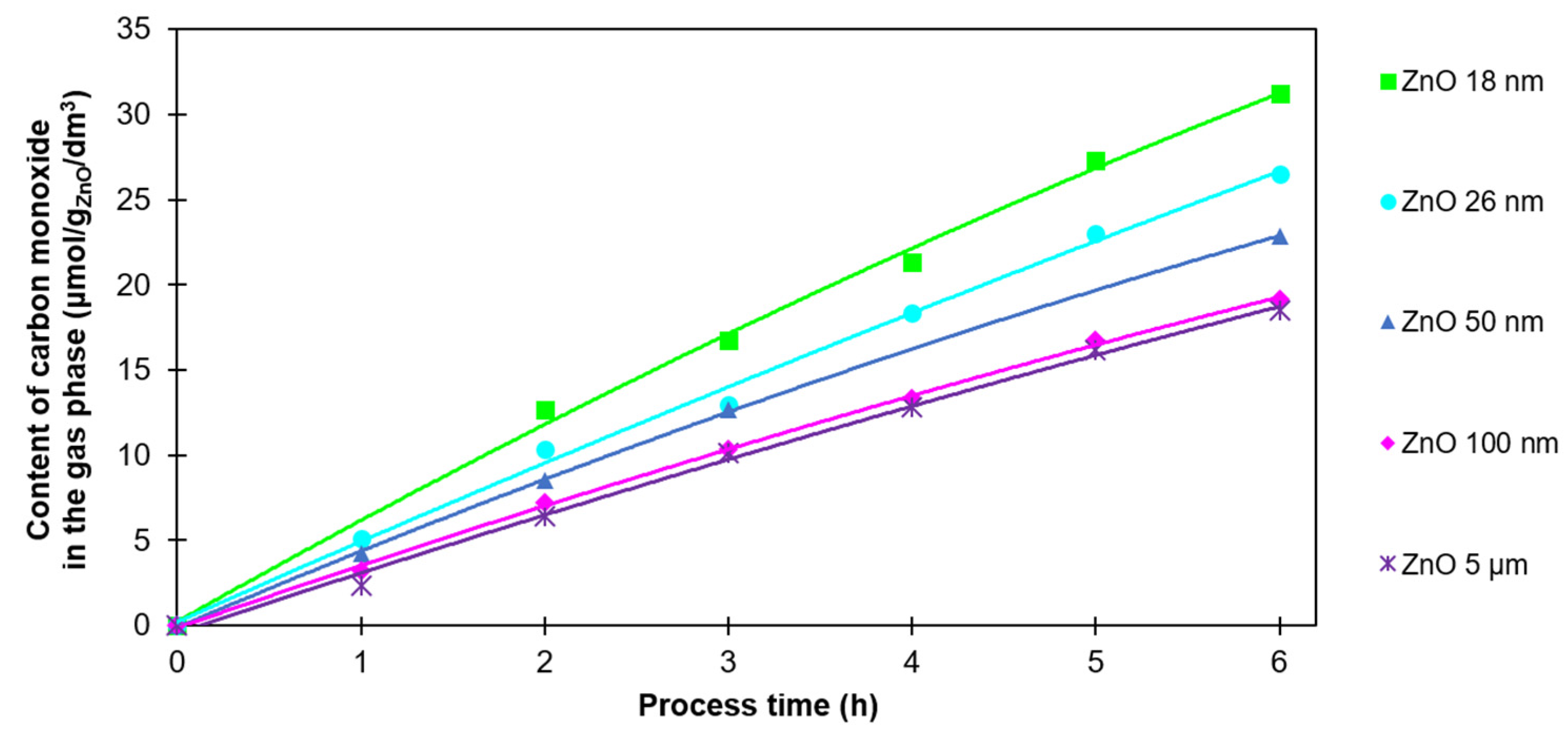 Catalysts 13 01270 g005