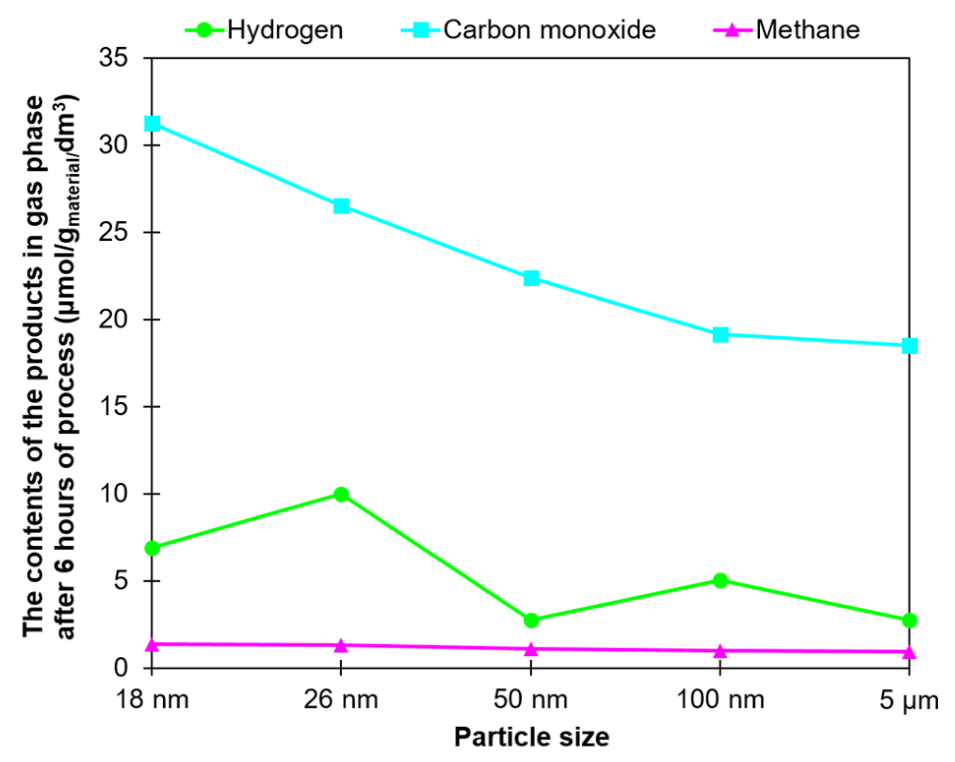 Catalysts 13 01270 g007