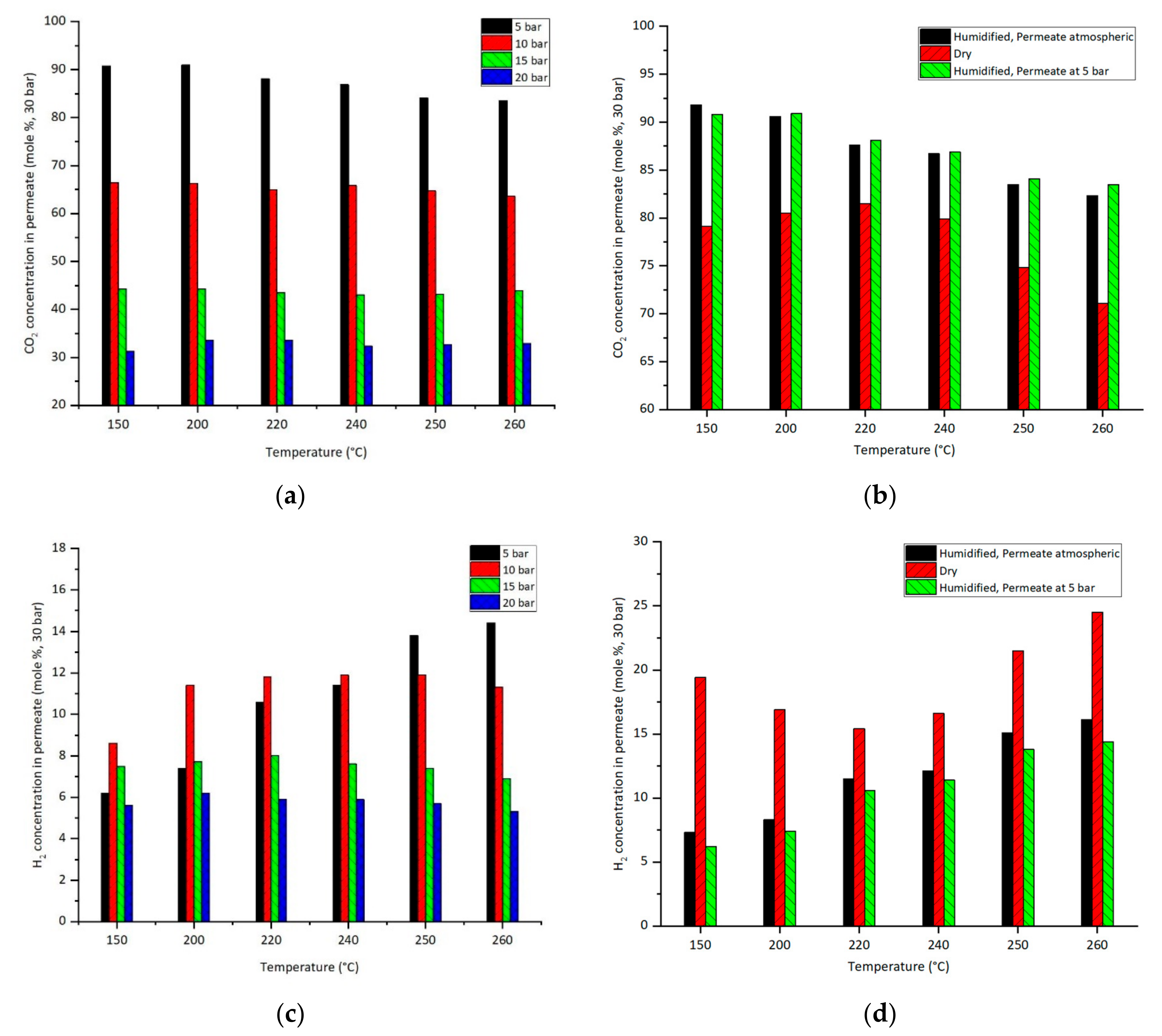 Catalysts 13 01273 g002a