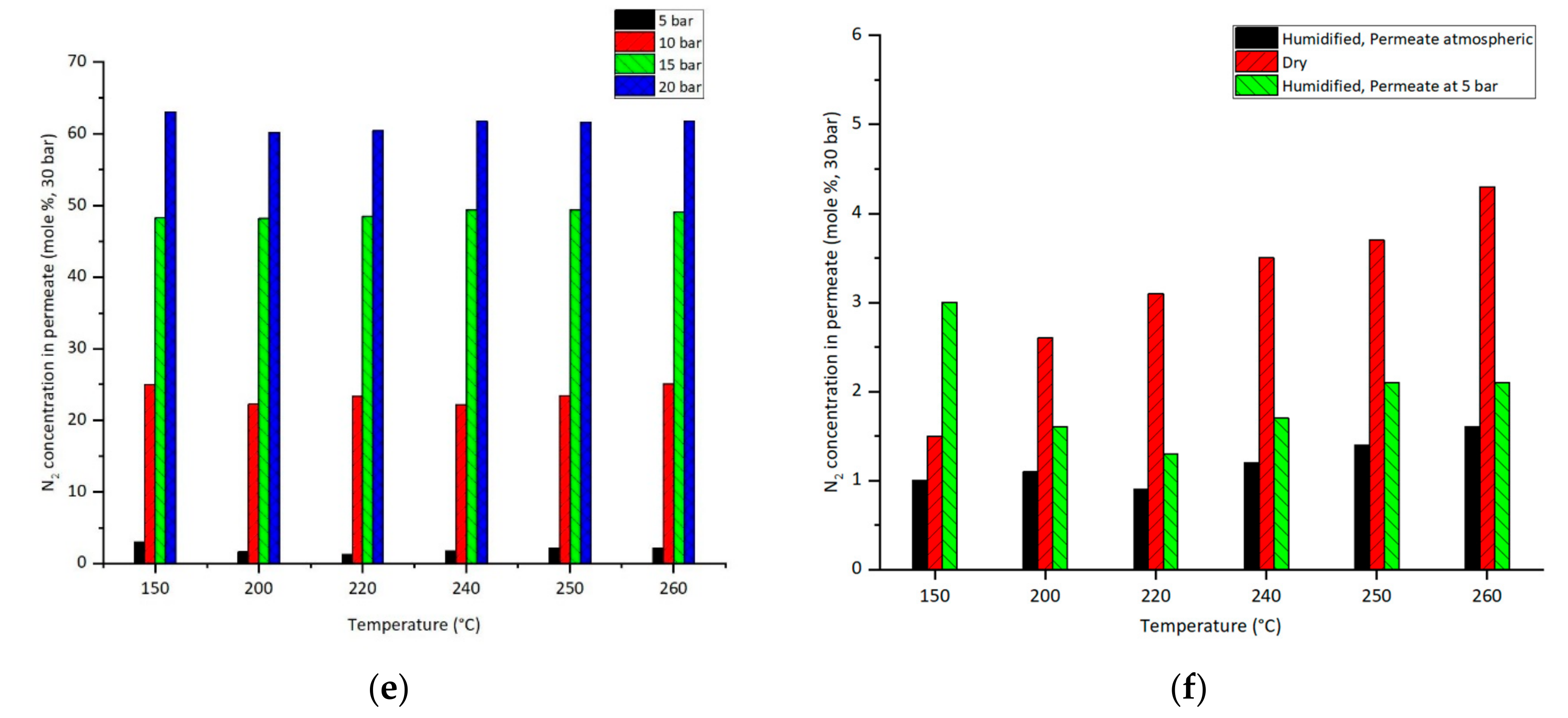 Catalysts 13 01273 g002b