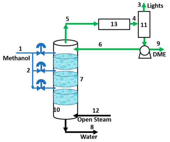 Catalysts 13 01273 g0a1