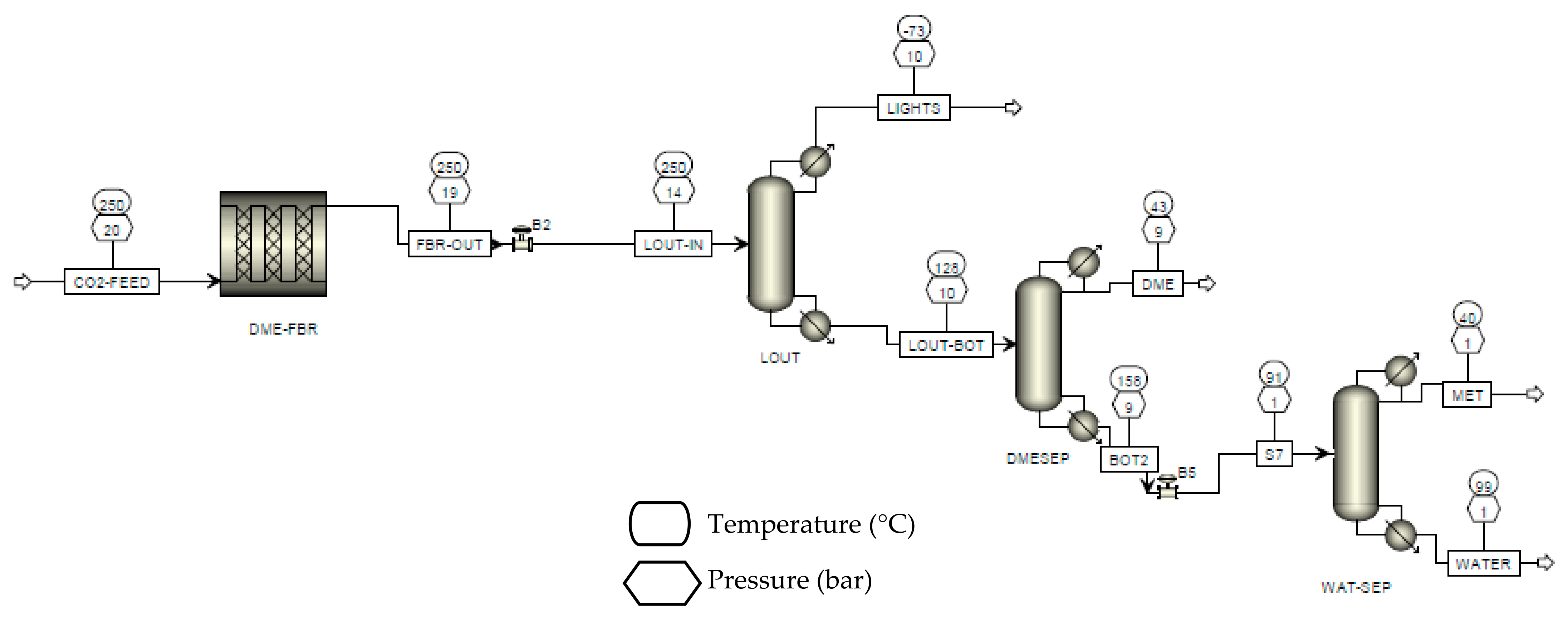 Catalysts 13 01273 g0a2
