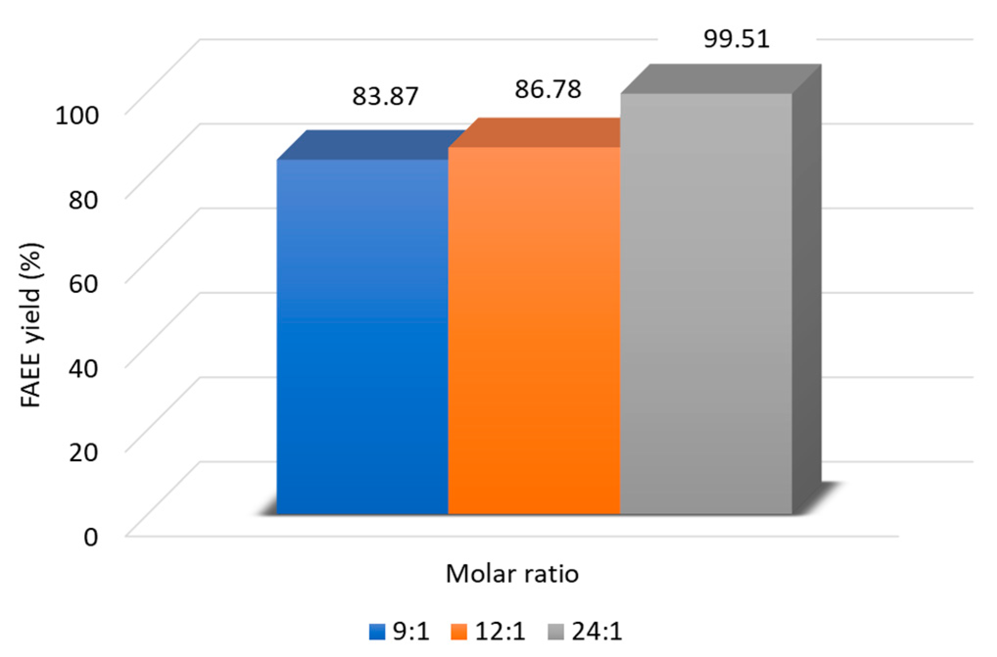 Catalysts 13 01275 g001