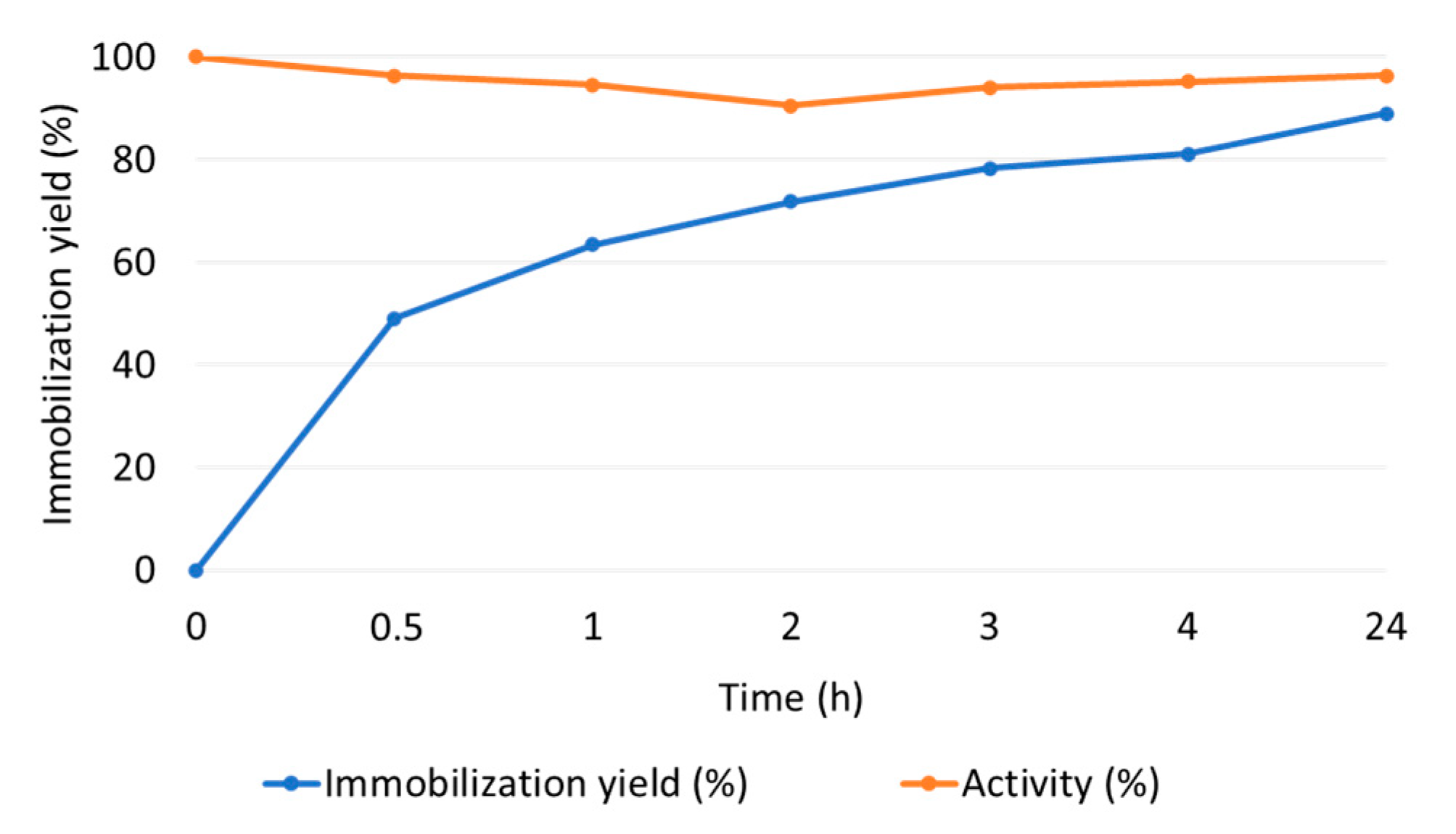 Catalysts 13 01275 g002