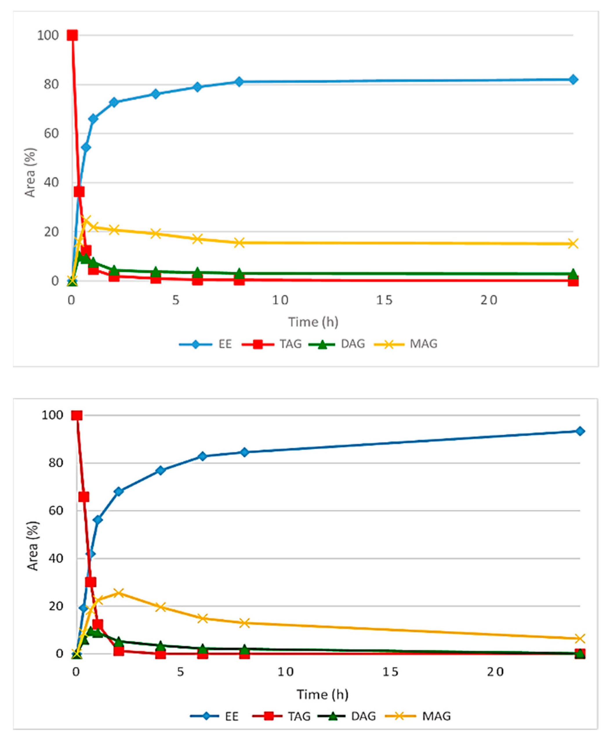 Catalysts 13 01275 g003
