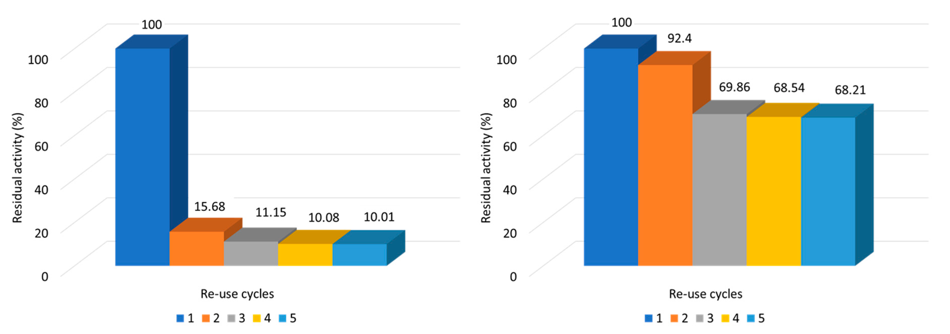 Catalysts 13 01275 g004