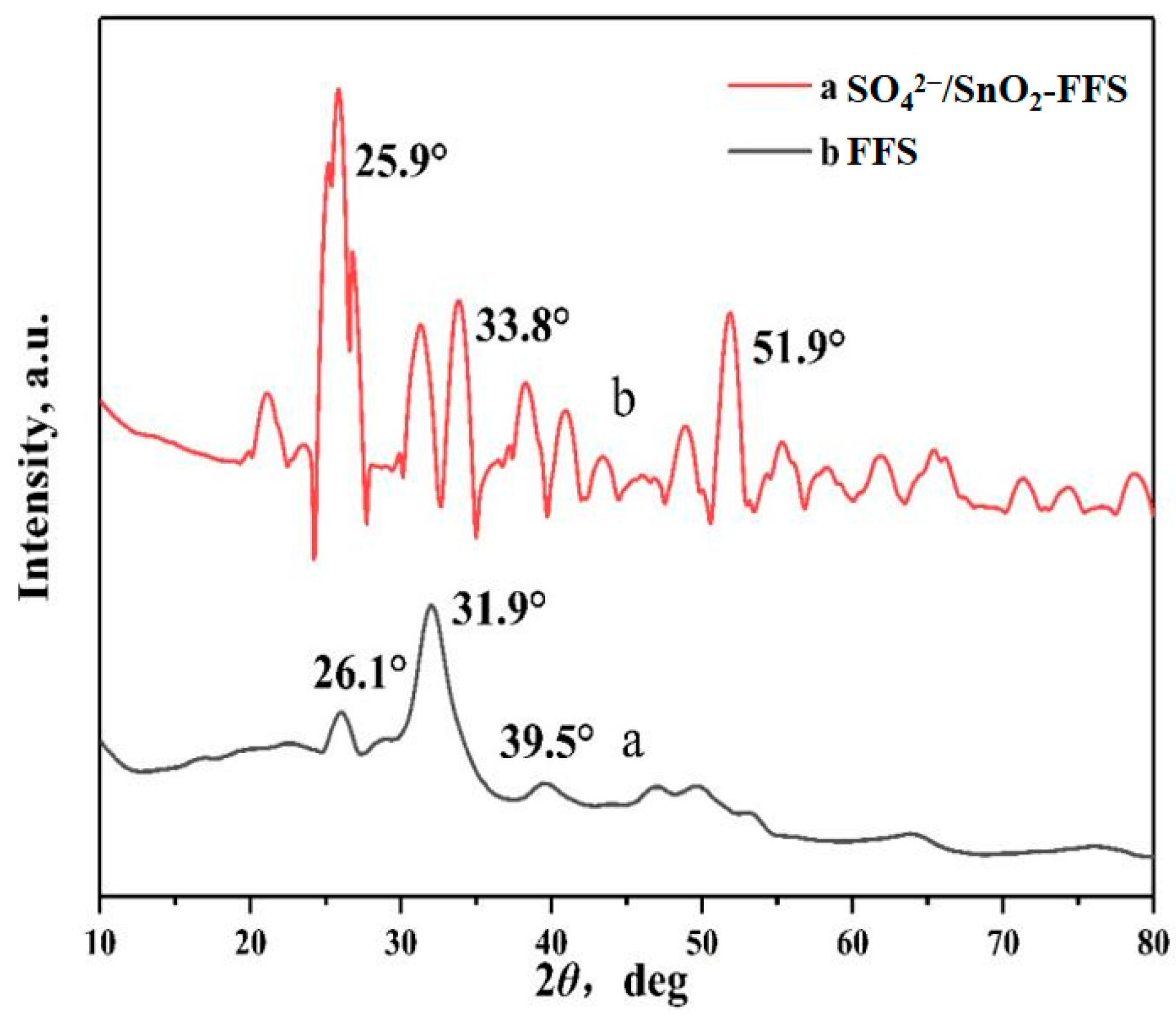 Catalysts 13 01277 g004