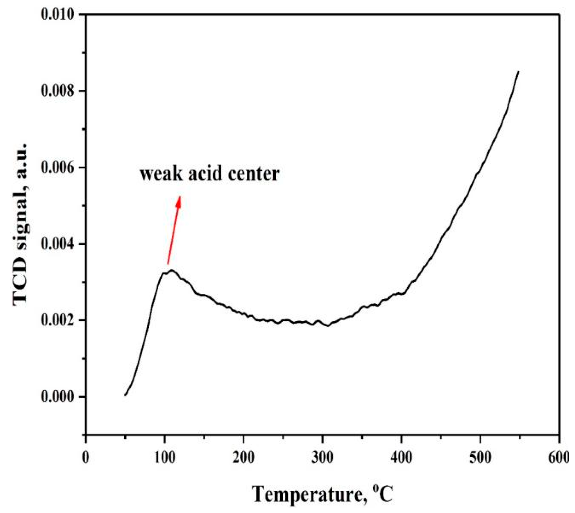Catalysts 13 01277 g005