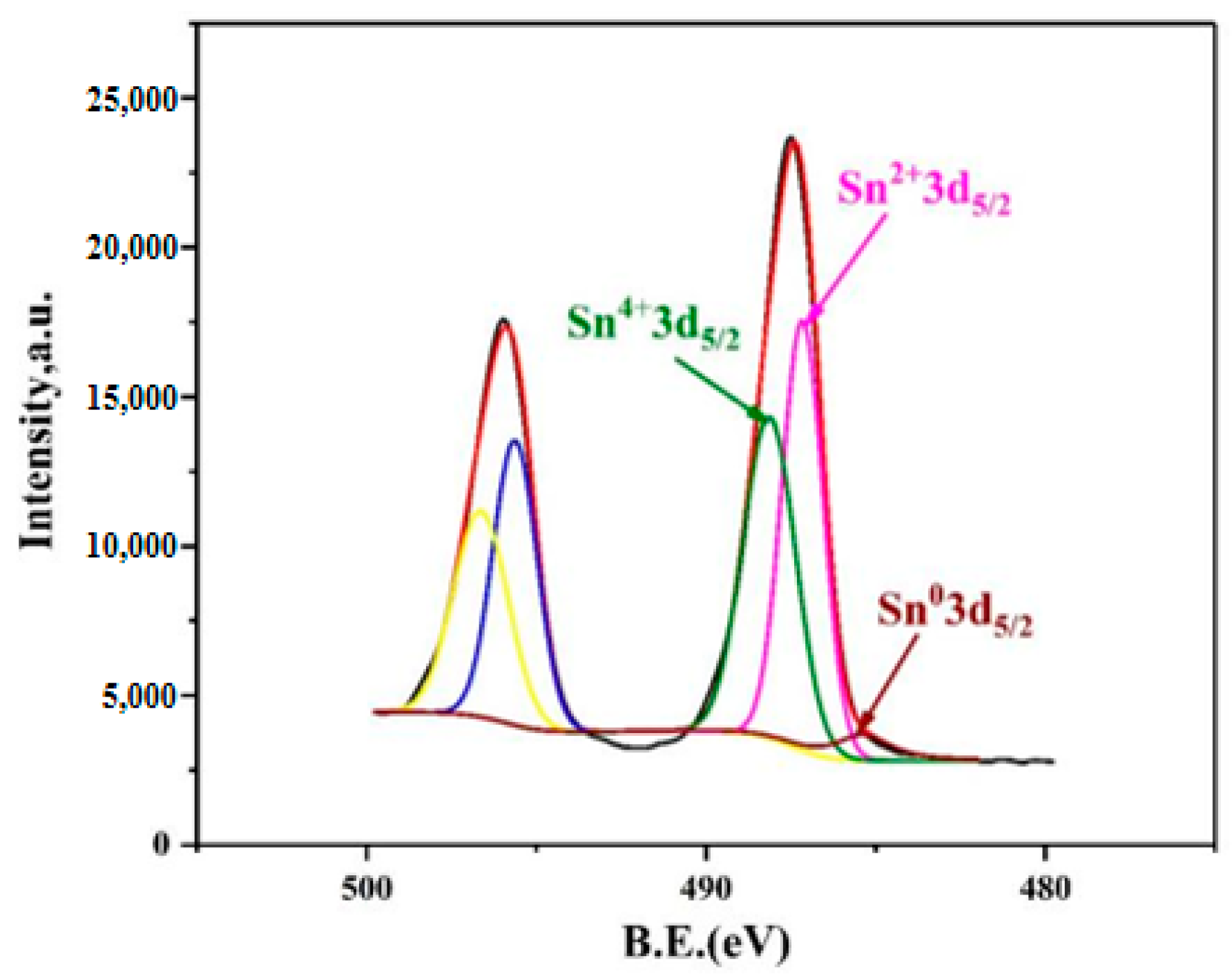 Catalysts 13 01277 g006