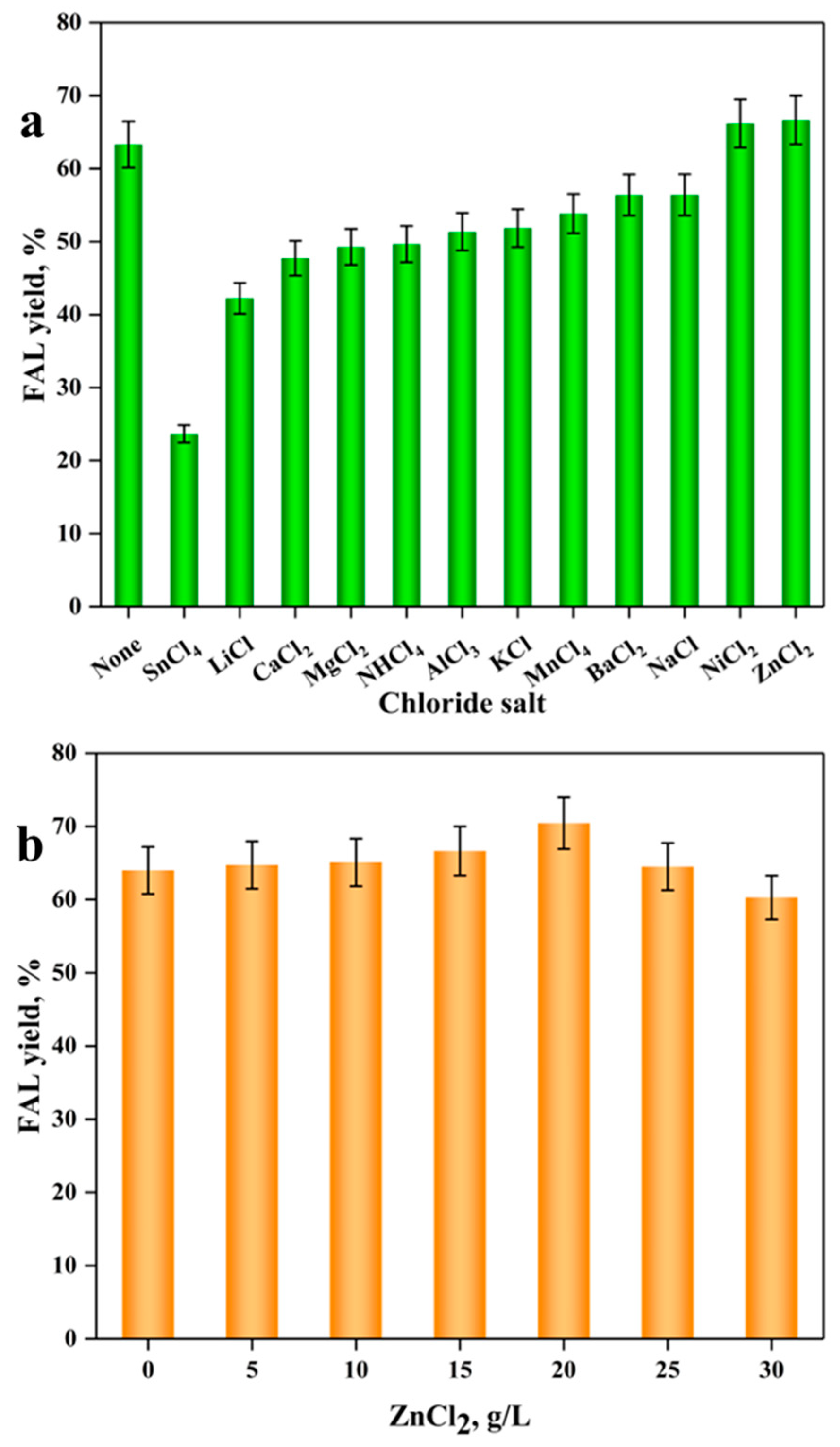 Catalysts 13 01277 g009