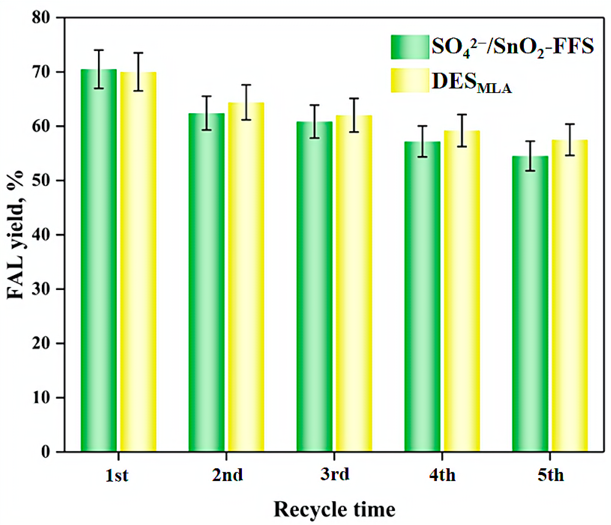 Catalysts 13 01277 g010