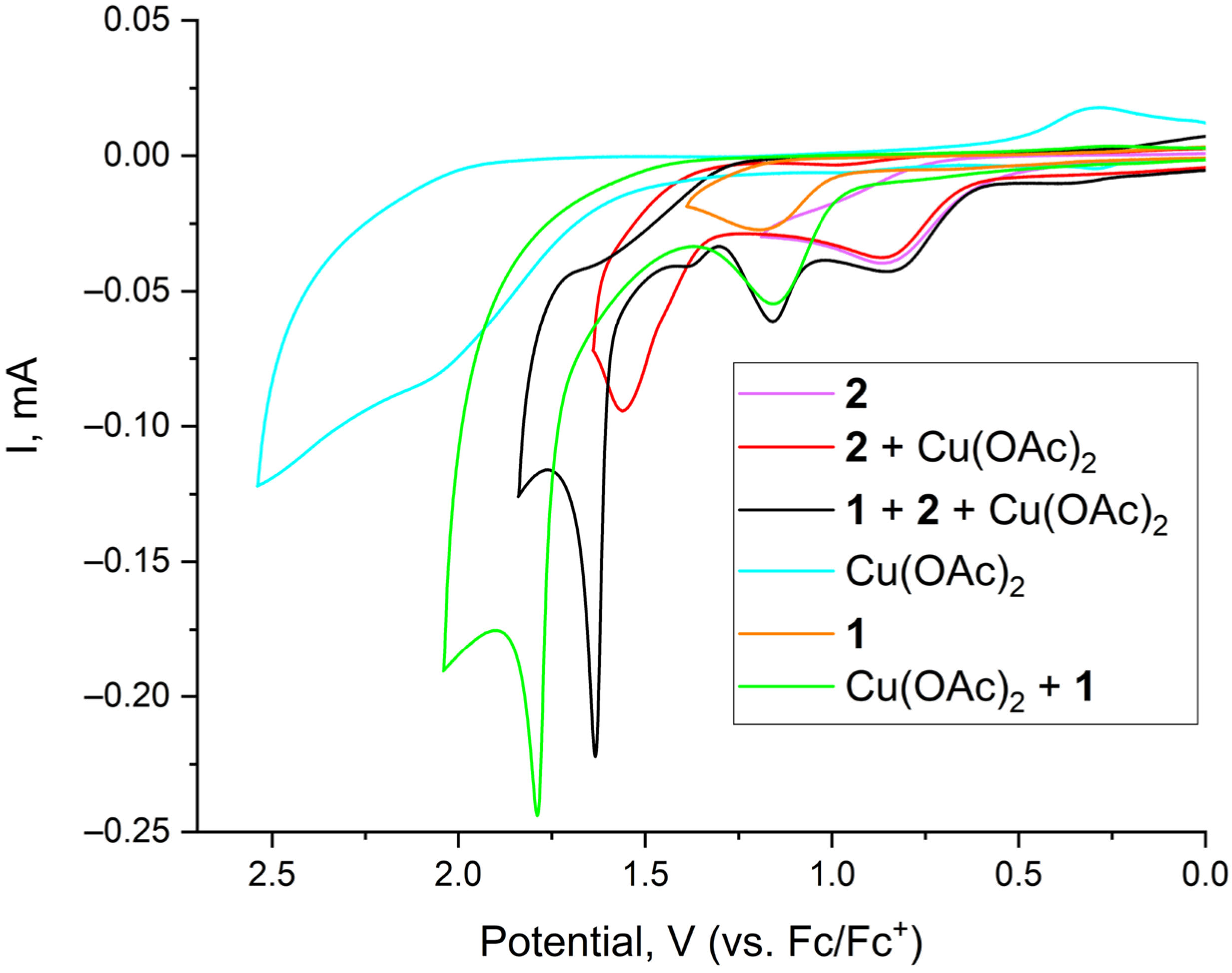 Catalysts 13 01279 g003