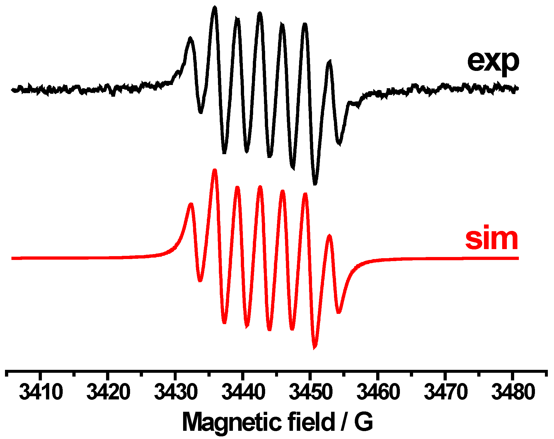 Catalysts 13 01279 g004