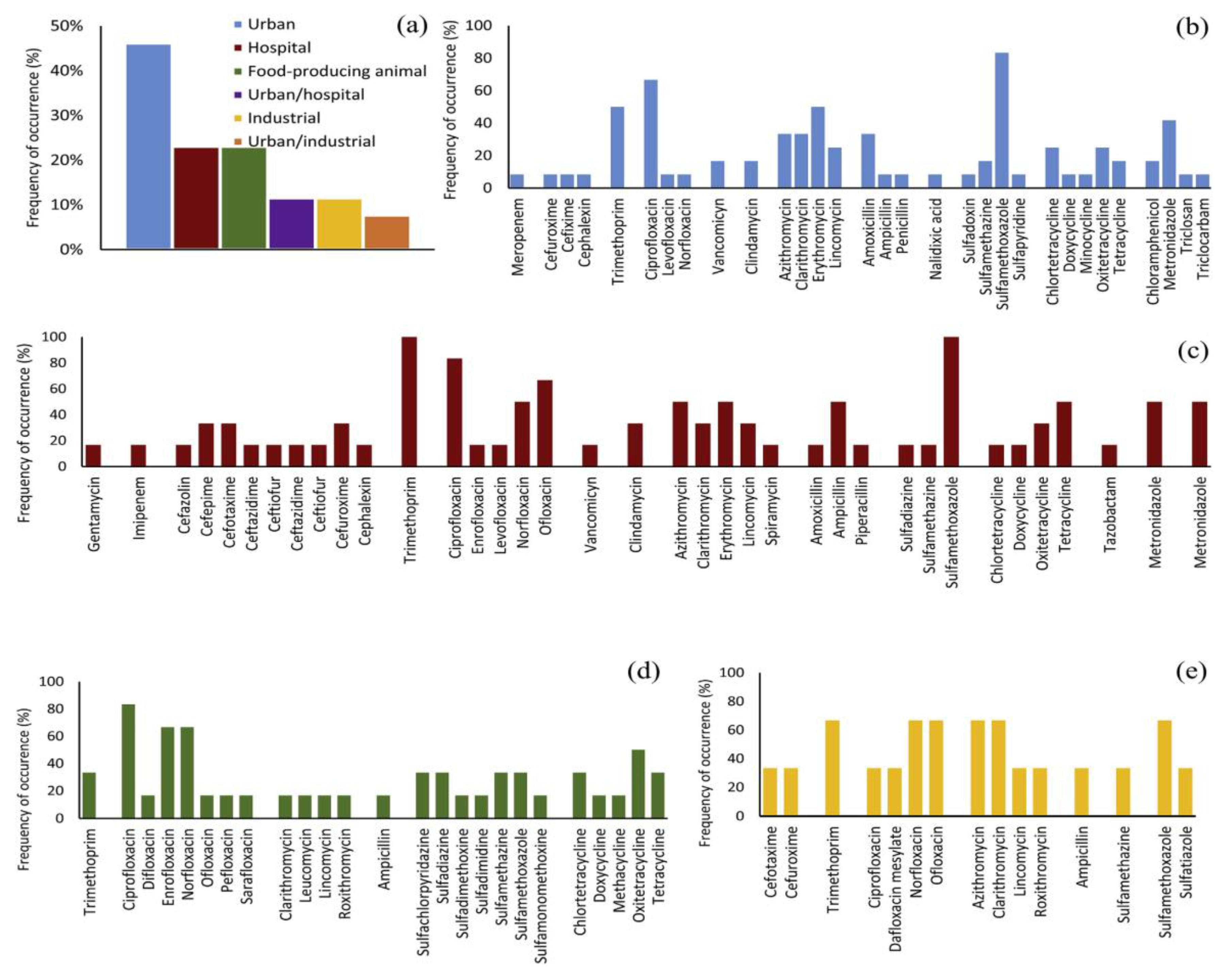 Catalysts 13 01280 g001 Catalysts 13 01280 g001