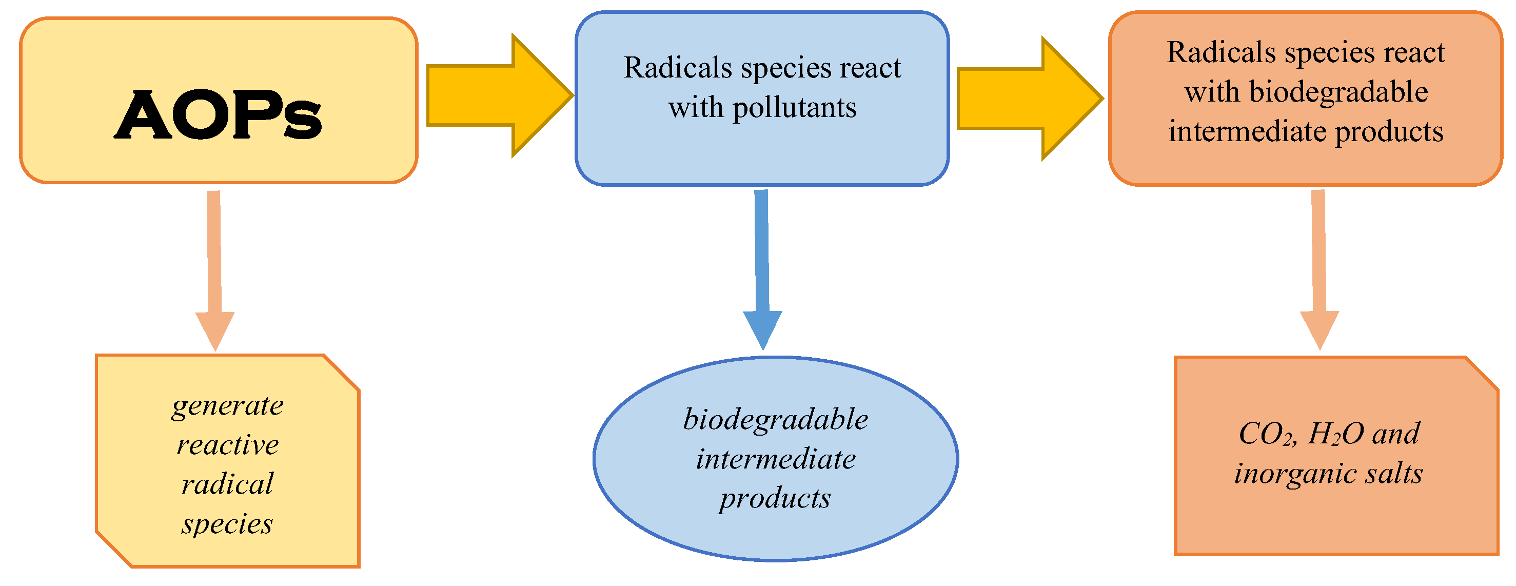 Catalysts 13 01280 g004 Catalysts 13 01280 g004