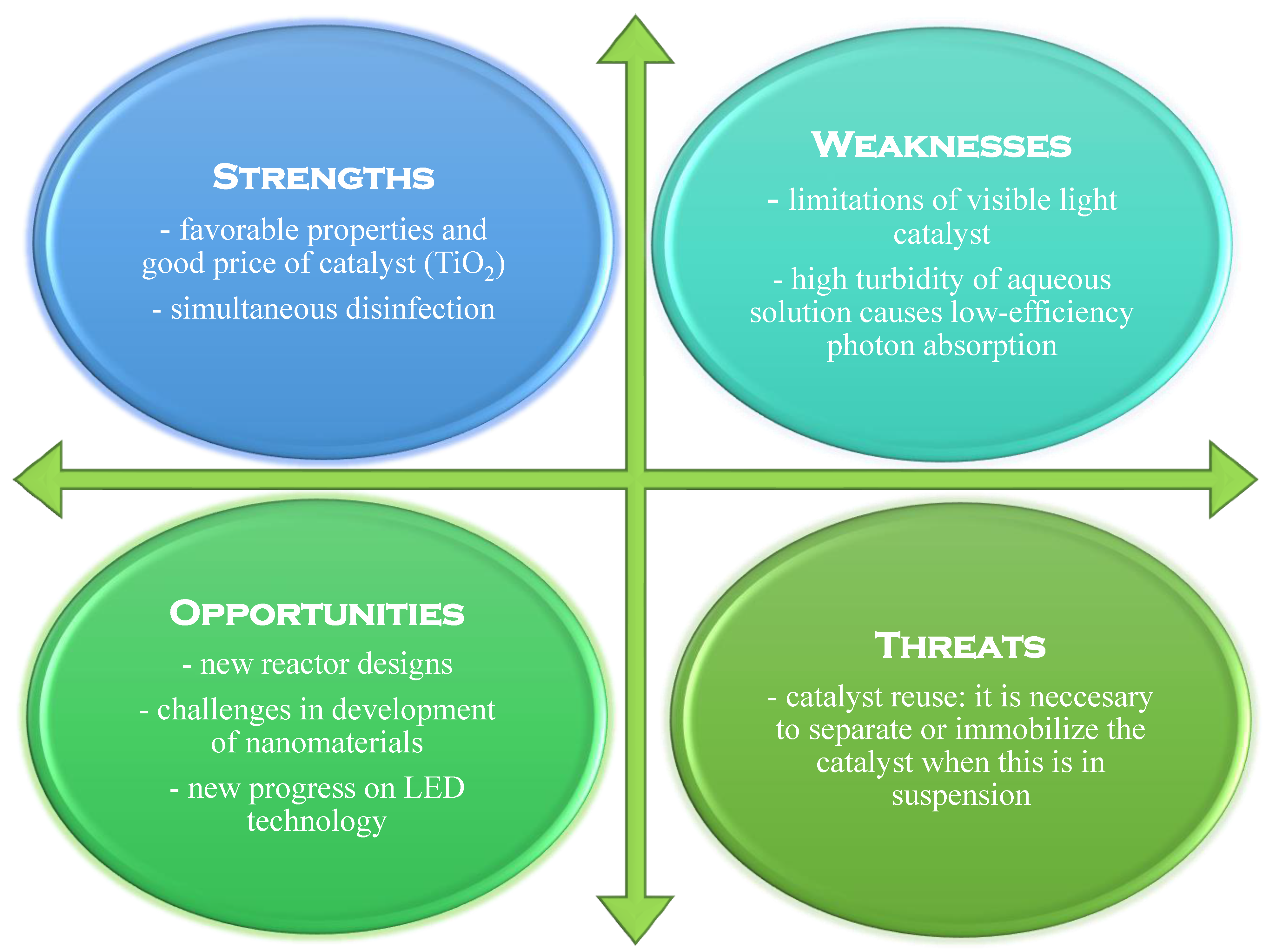 Catalysts 13 01280 g008 Catalysts 13 01280 g008