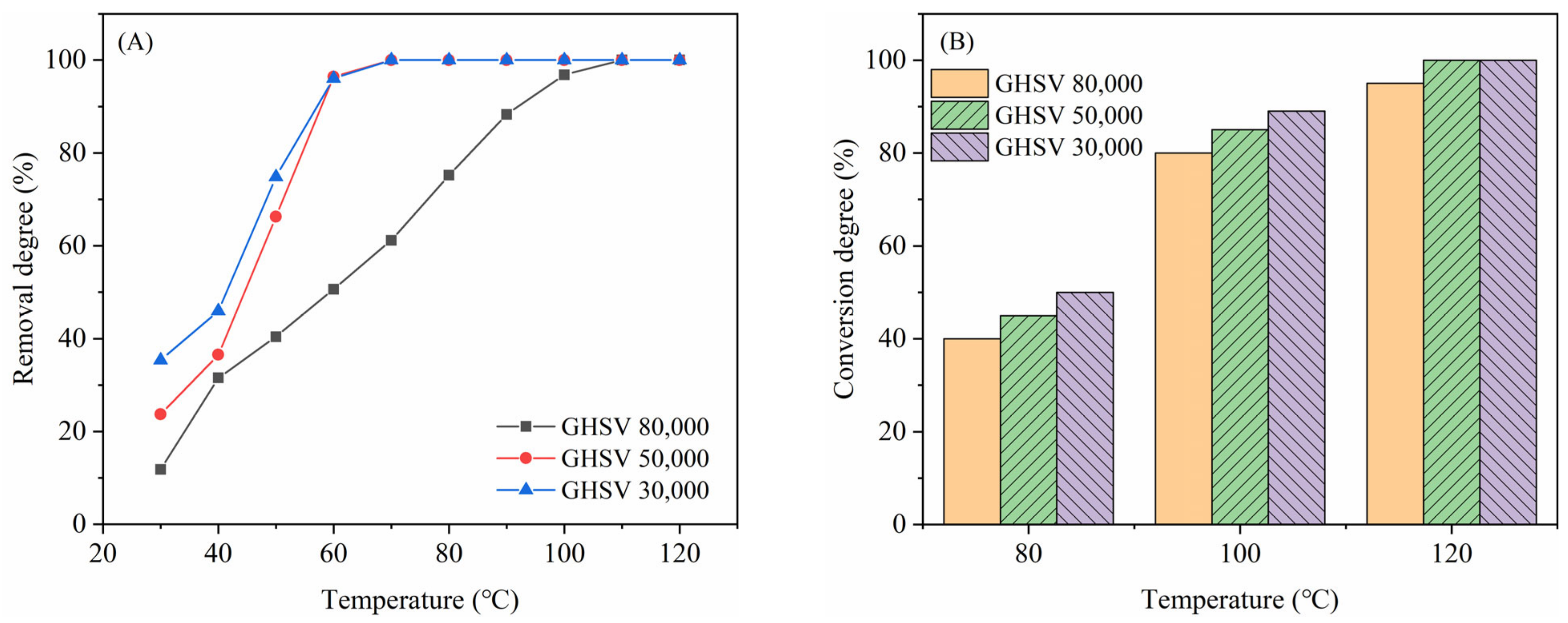 Catalysts 13 01283 g003