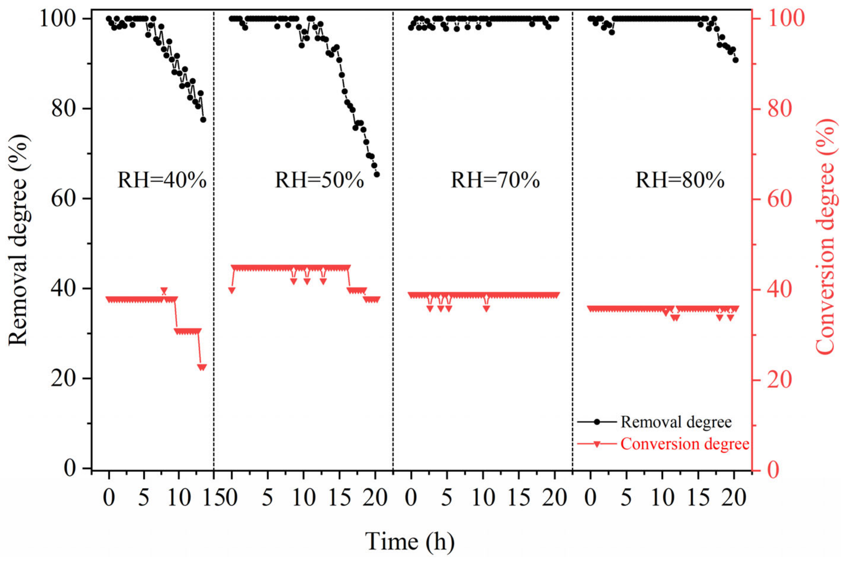 Catalysts 13 01283 g004