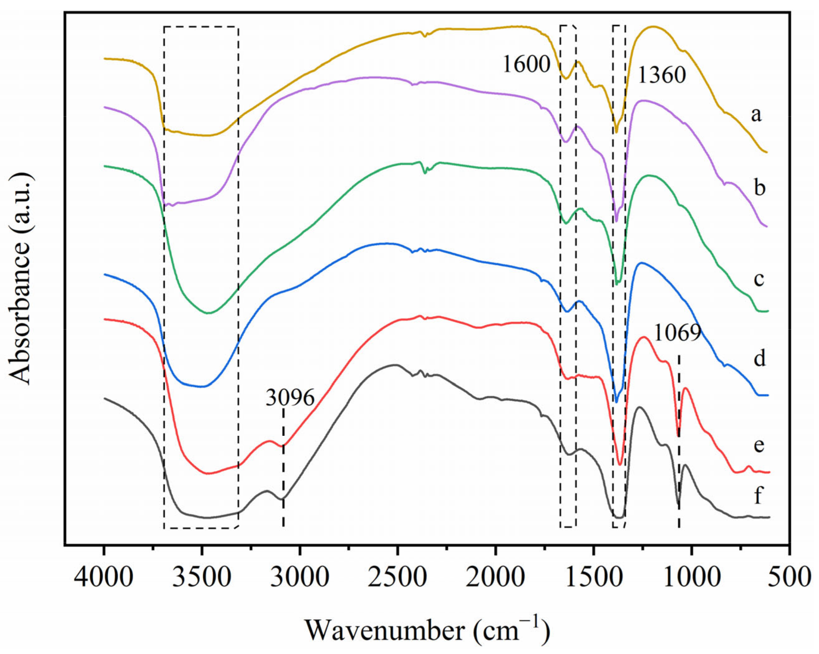 Catalysts 13 01283 g007