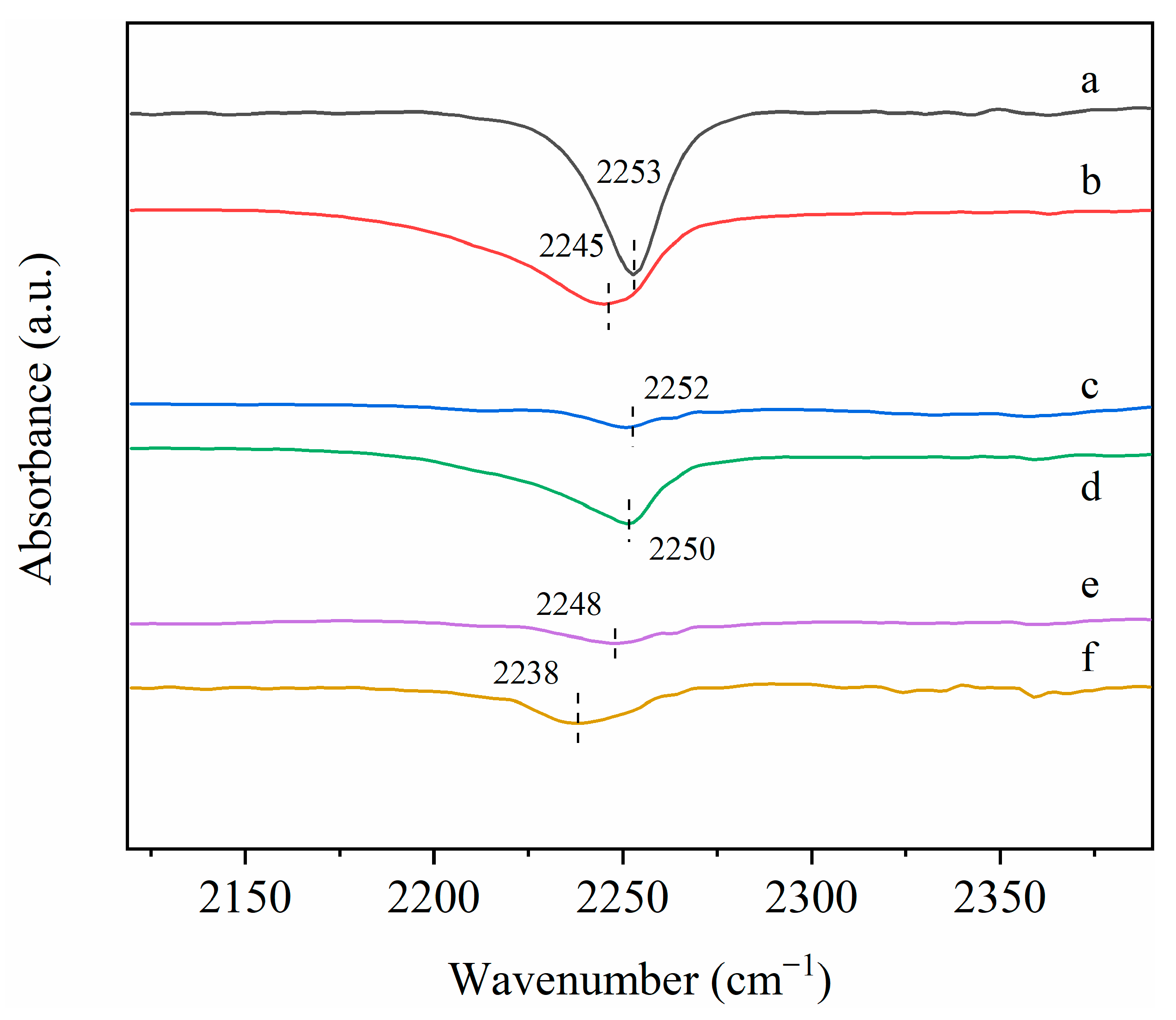 Catalysts 13 01283 g008