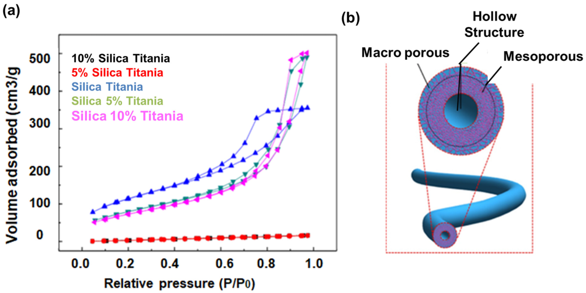 Catalysts 13 01286 g004