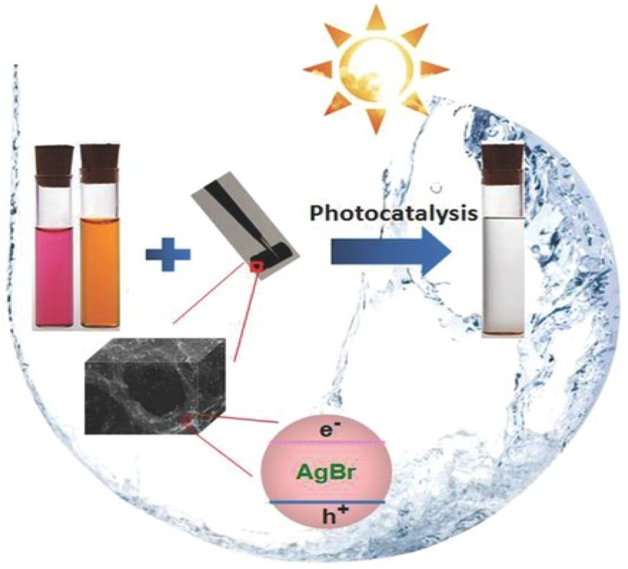 Catalysts 13 01286 g005